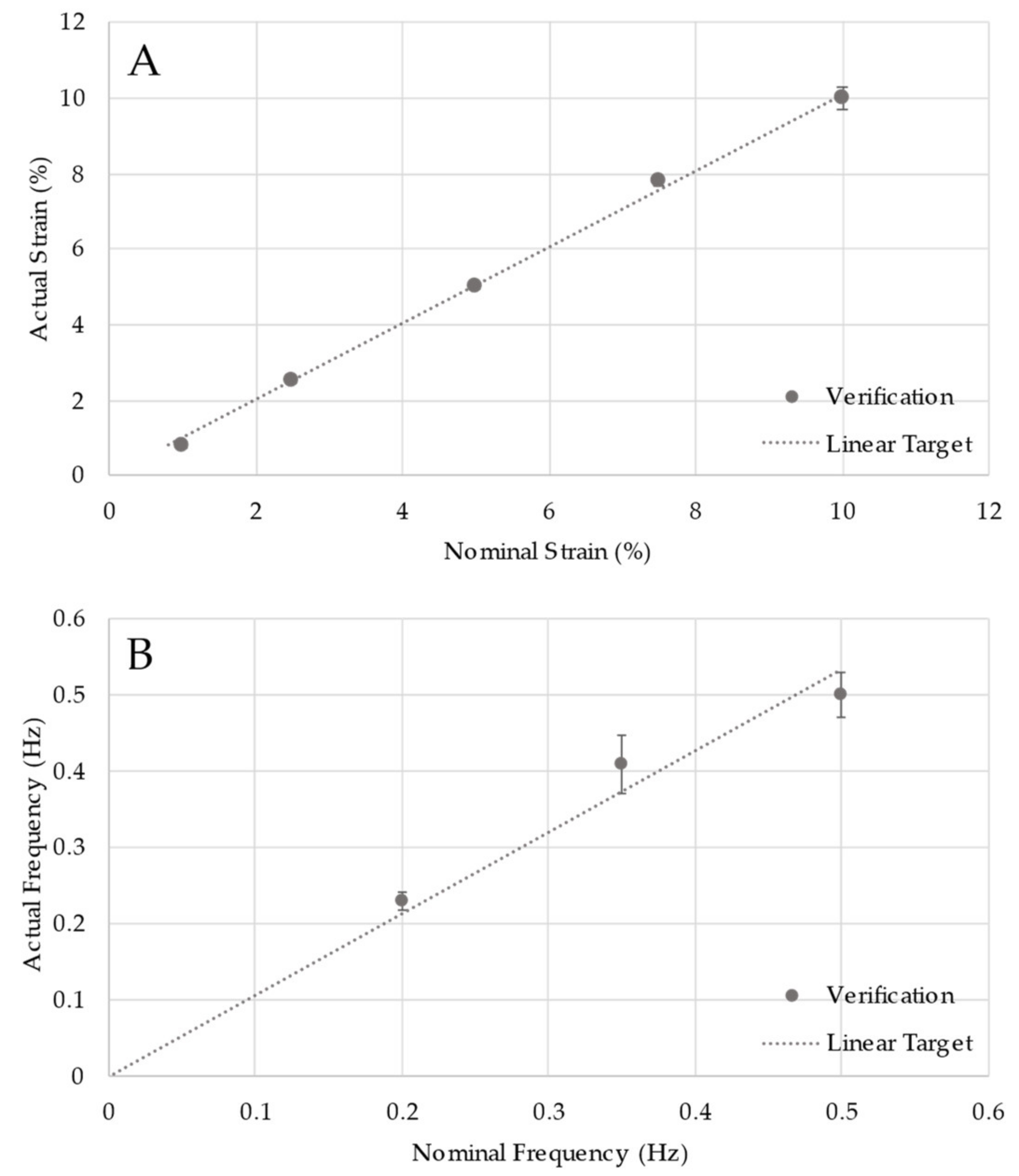 Bioengineering 09 00127 g005 550