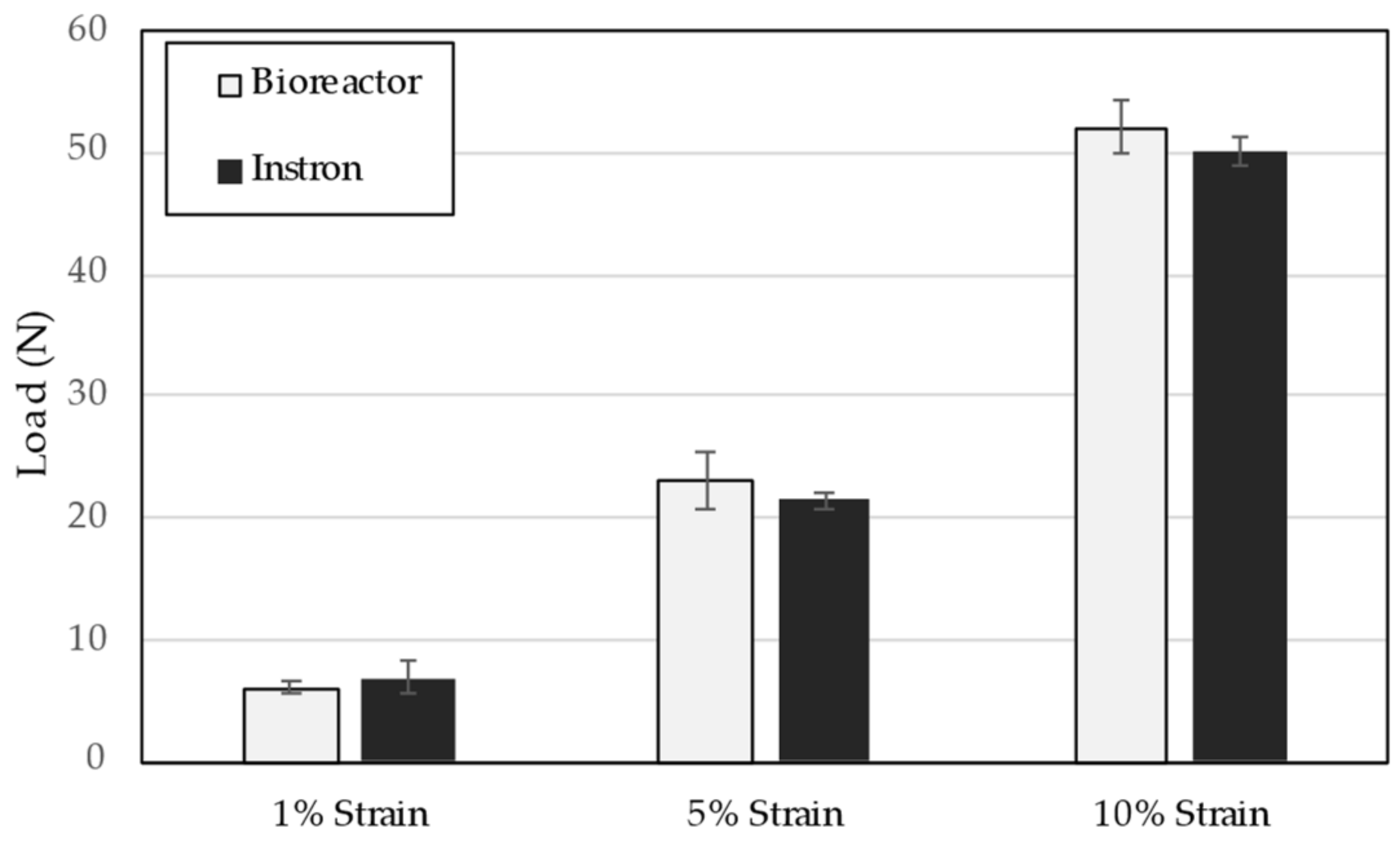 Bioengineering 09 00127 g006 550