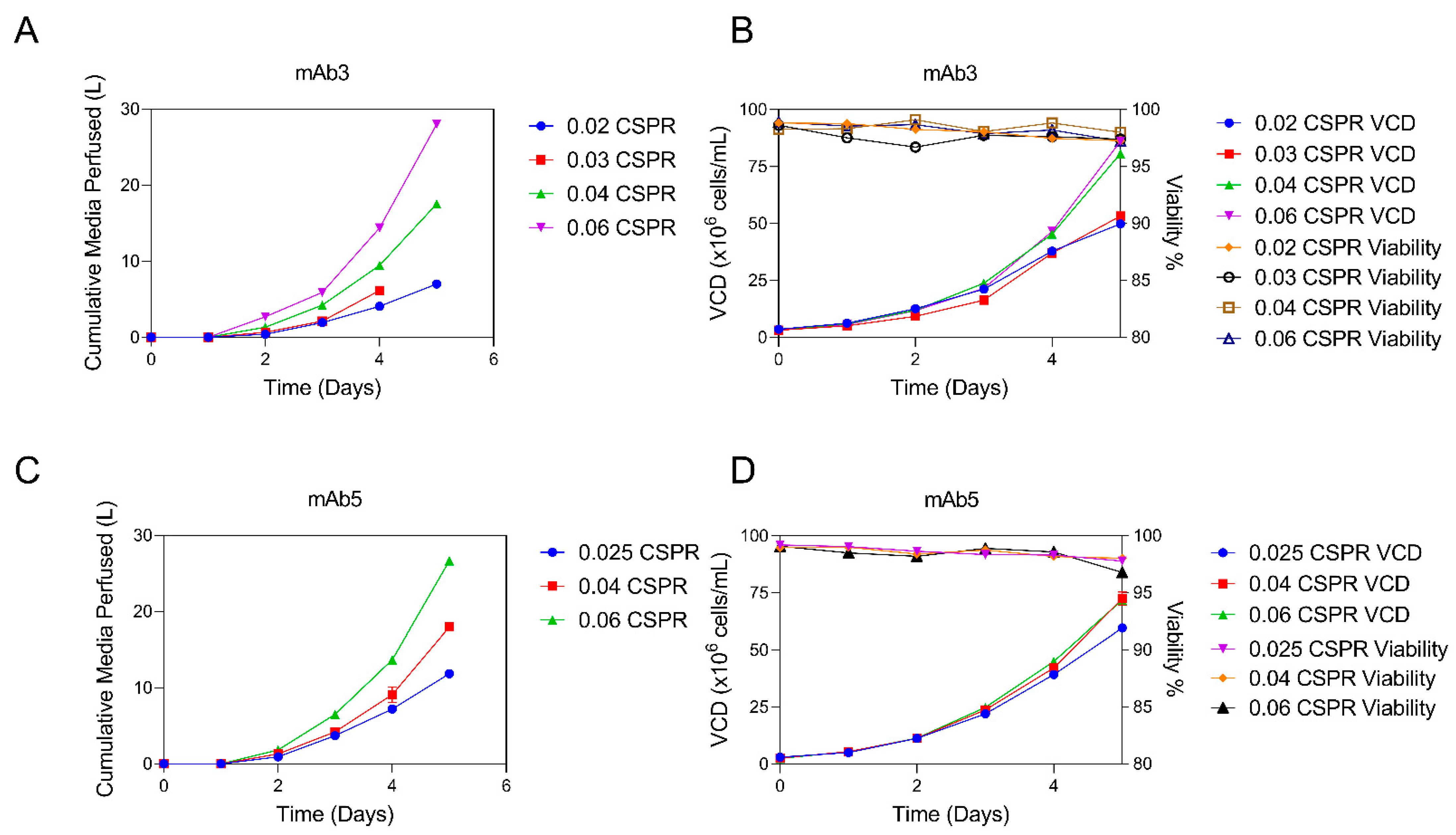 Bioengineering 09 00128 g004 550