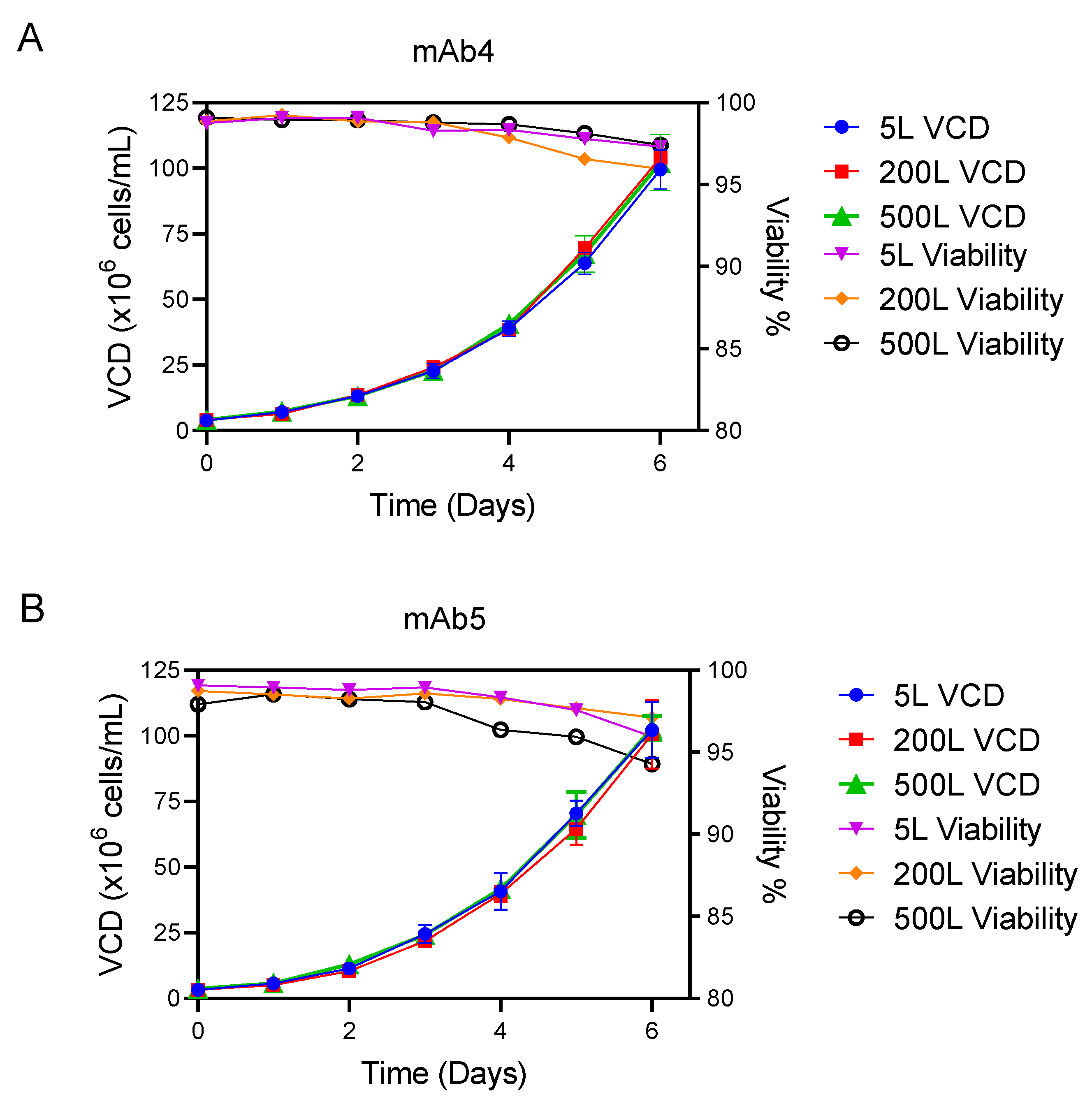 Bioengineering 09 00128 g006 550