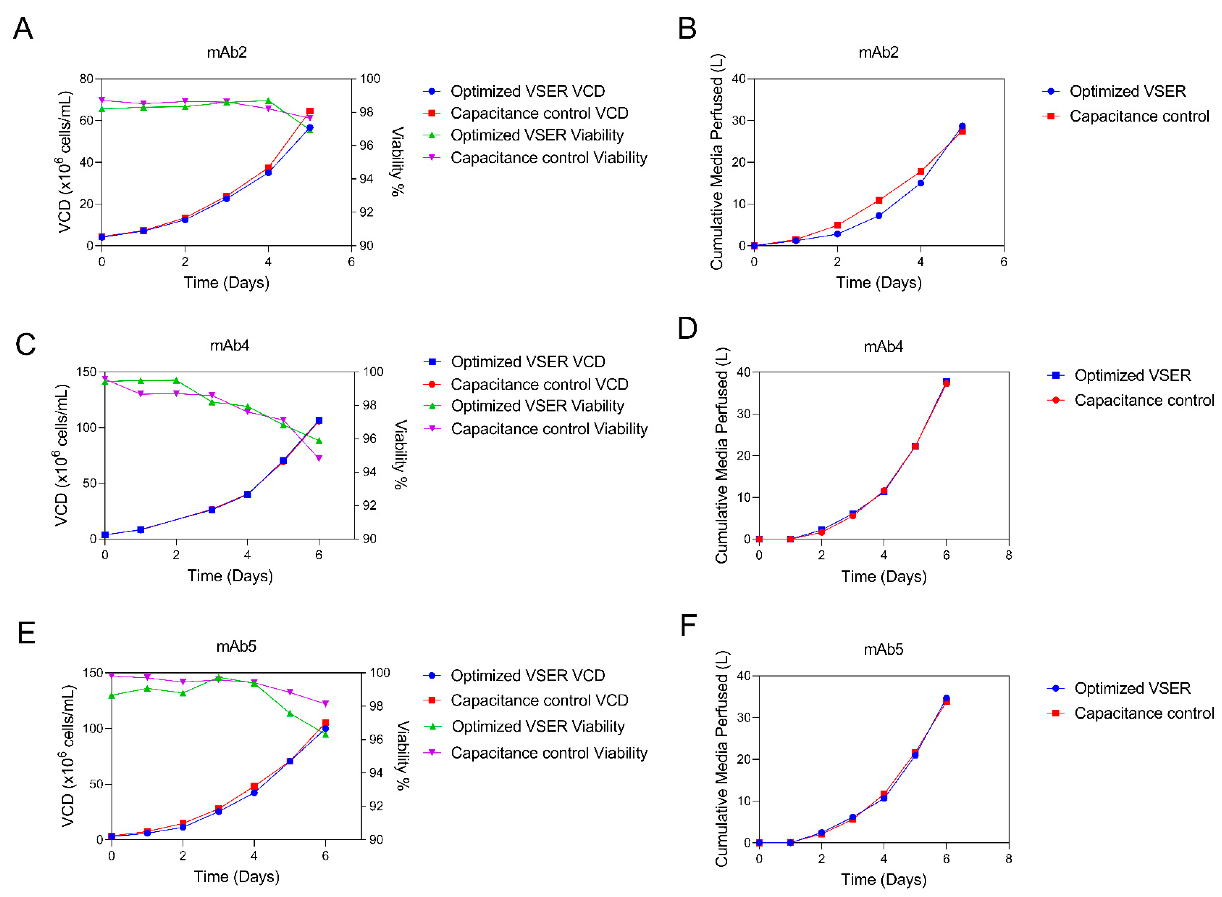 Bioengineering 09 00128 g007 550