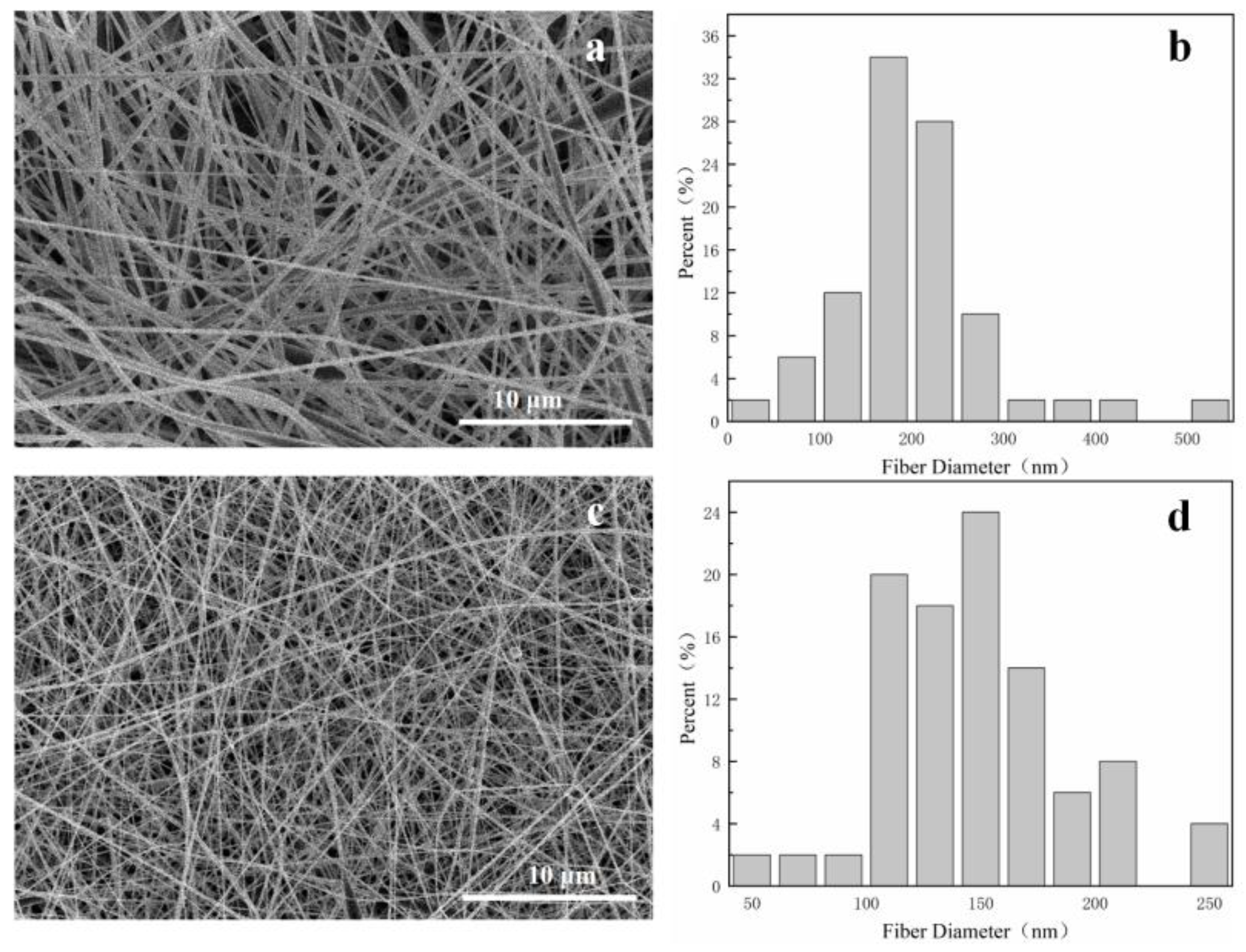 Bioengineering 09 00130 g003 550