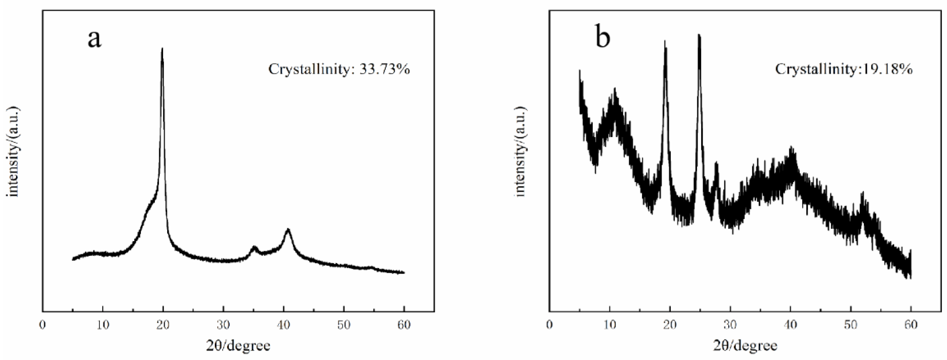 Bioengineering 09 00130 g004 550