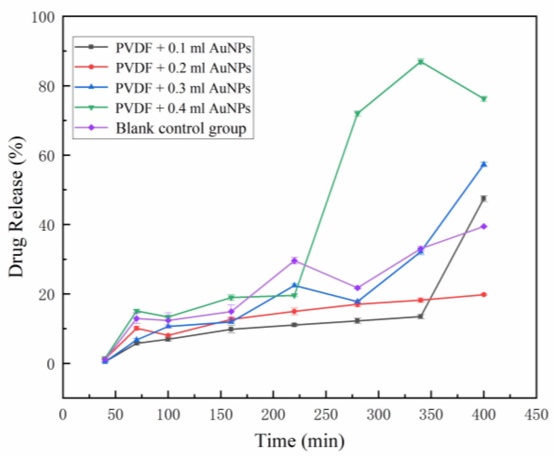 Bioengineering 09 00130 g007 550