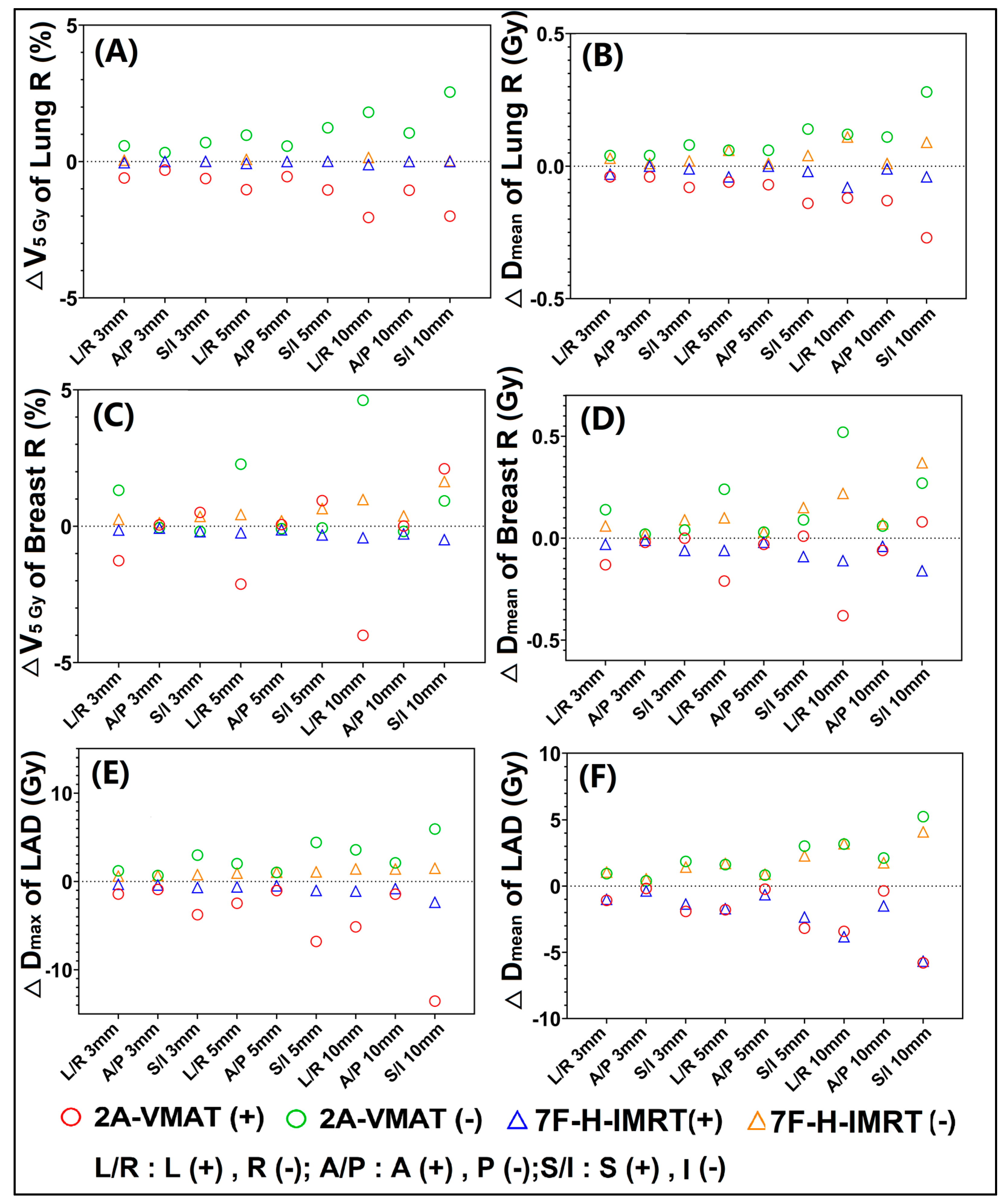 Bioengineering 09 00131 g003