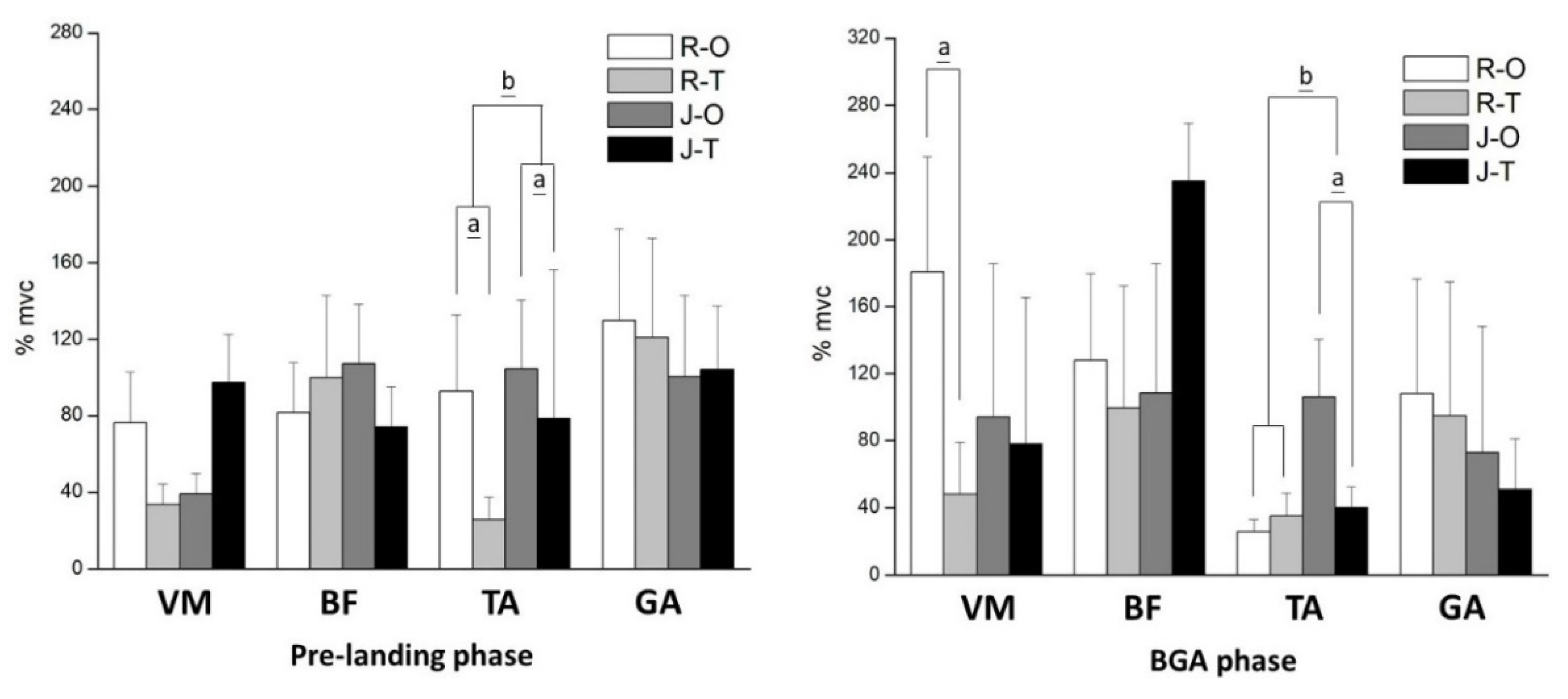 Bioengineering 09 00135 g003a Bioengineering 09 00135 g003a