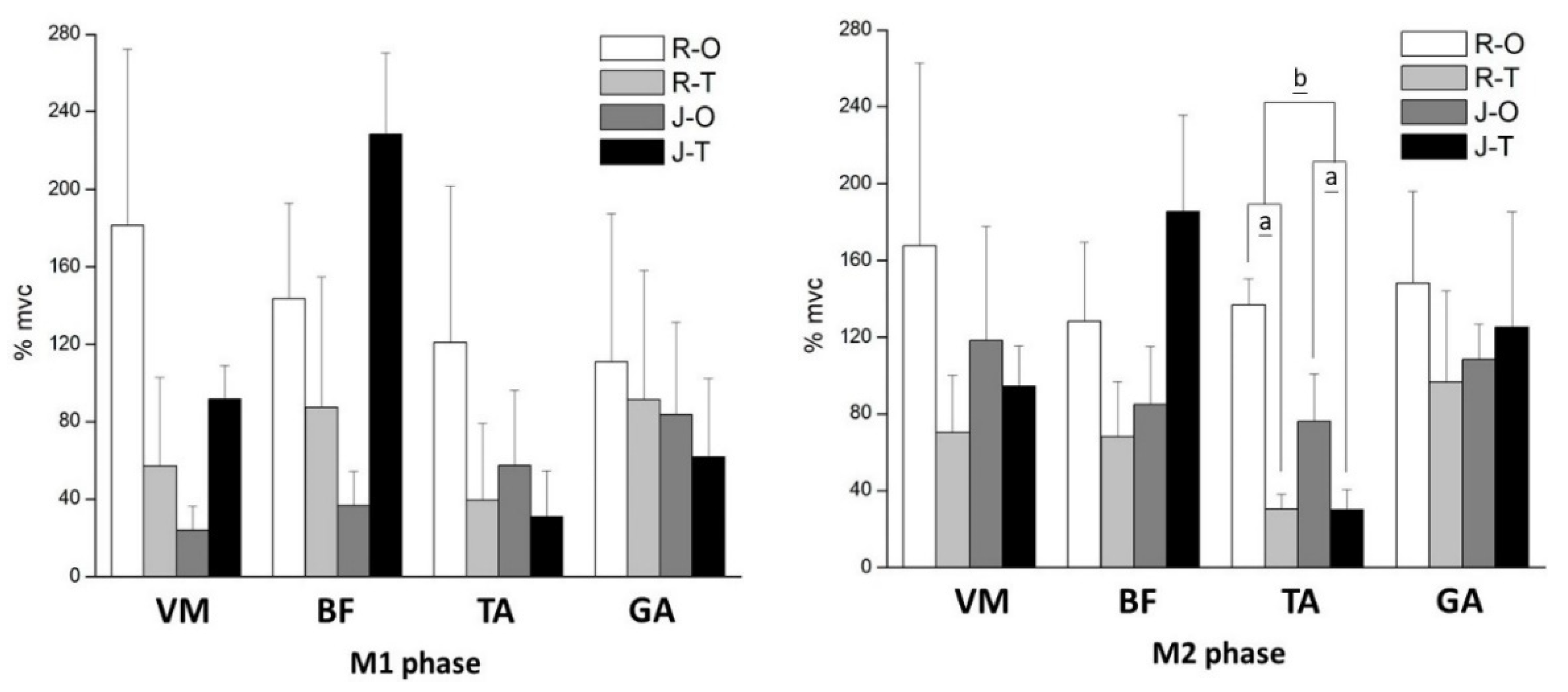 Bioengineering 09 00135 g003b Bioengineering 09 00135 g003b