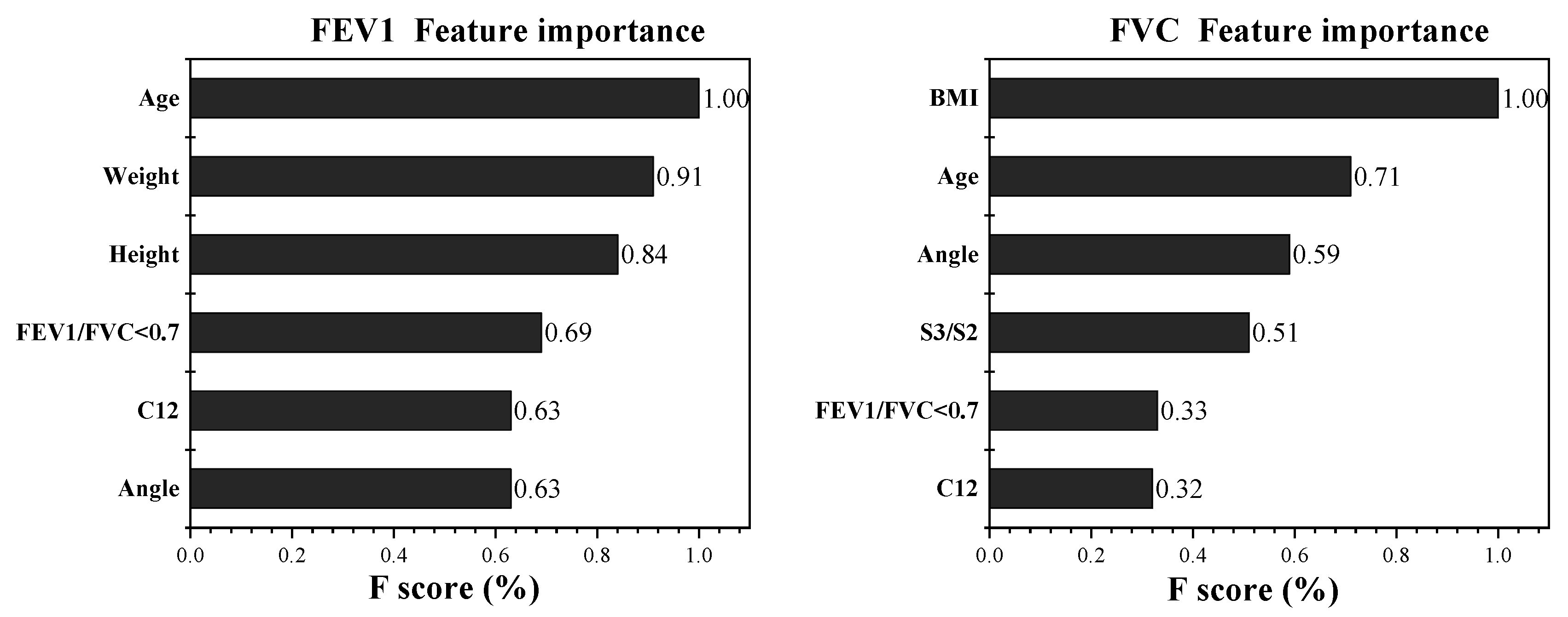 Bioengineering 09 00136 g006 Bioengineering 09 00136 g006