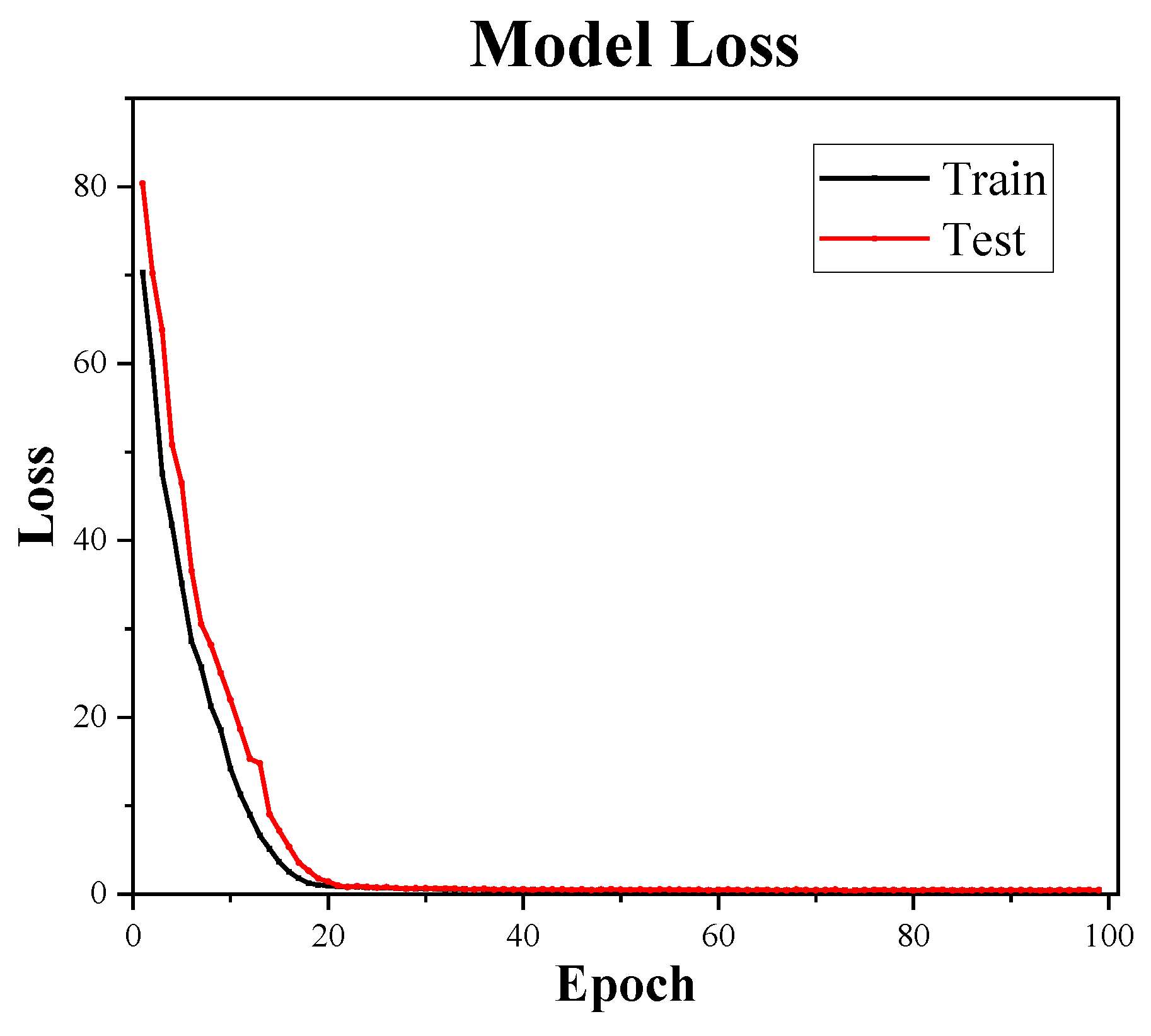 Bioengineering 09 00136 g009 Bioengineering 09 00136 g009