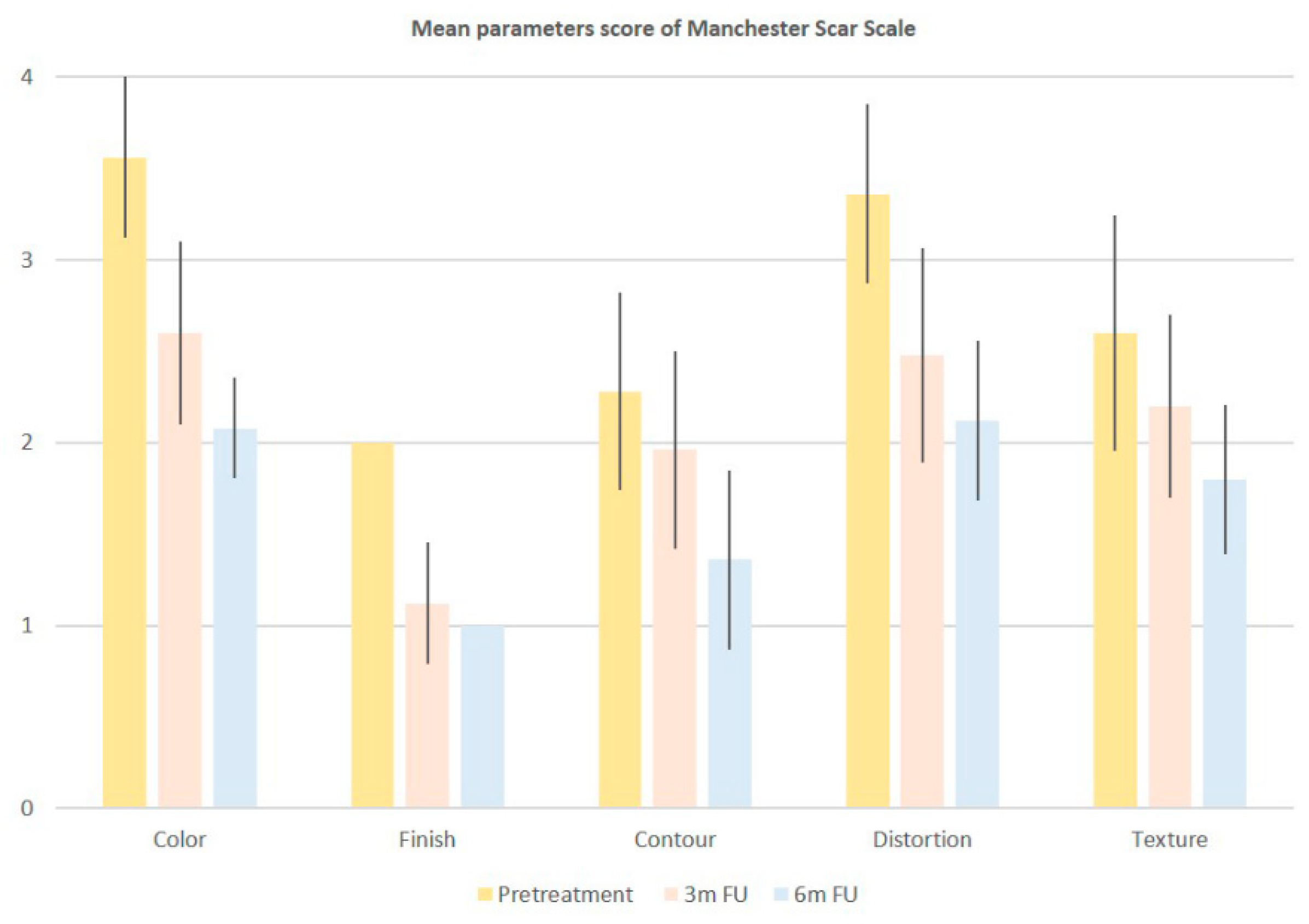 Bioengineering 09 00139 g002 Bioengineering 09 00139 g002