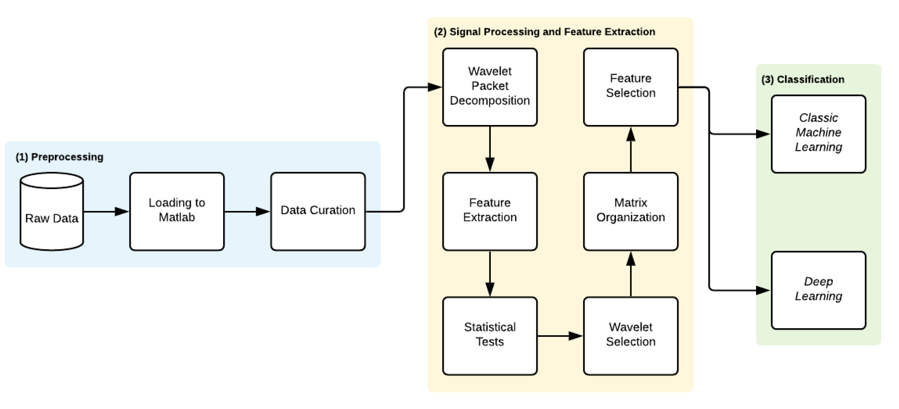 Bioengineering 09 00141 g002