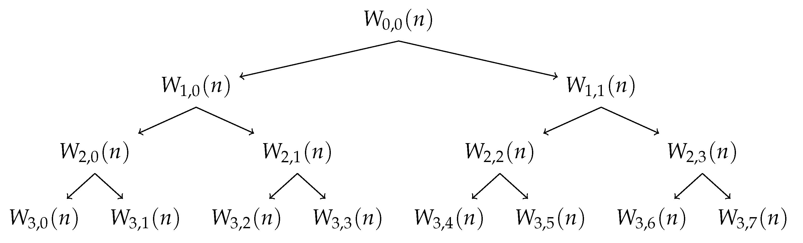 Bioengineering 09 00141 g003