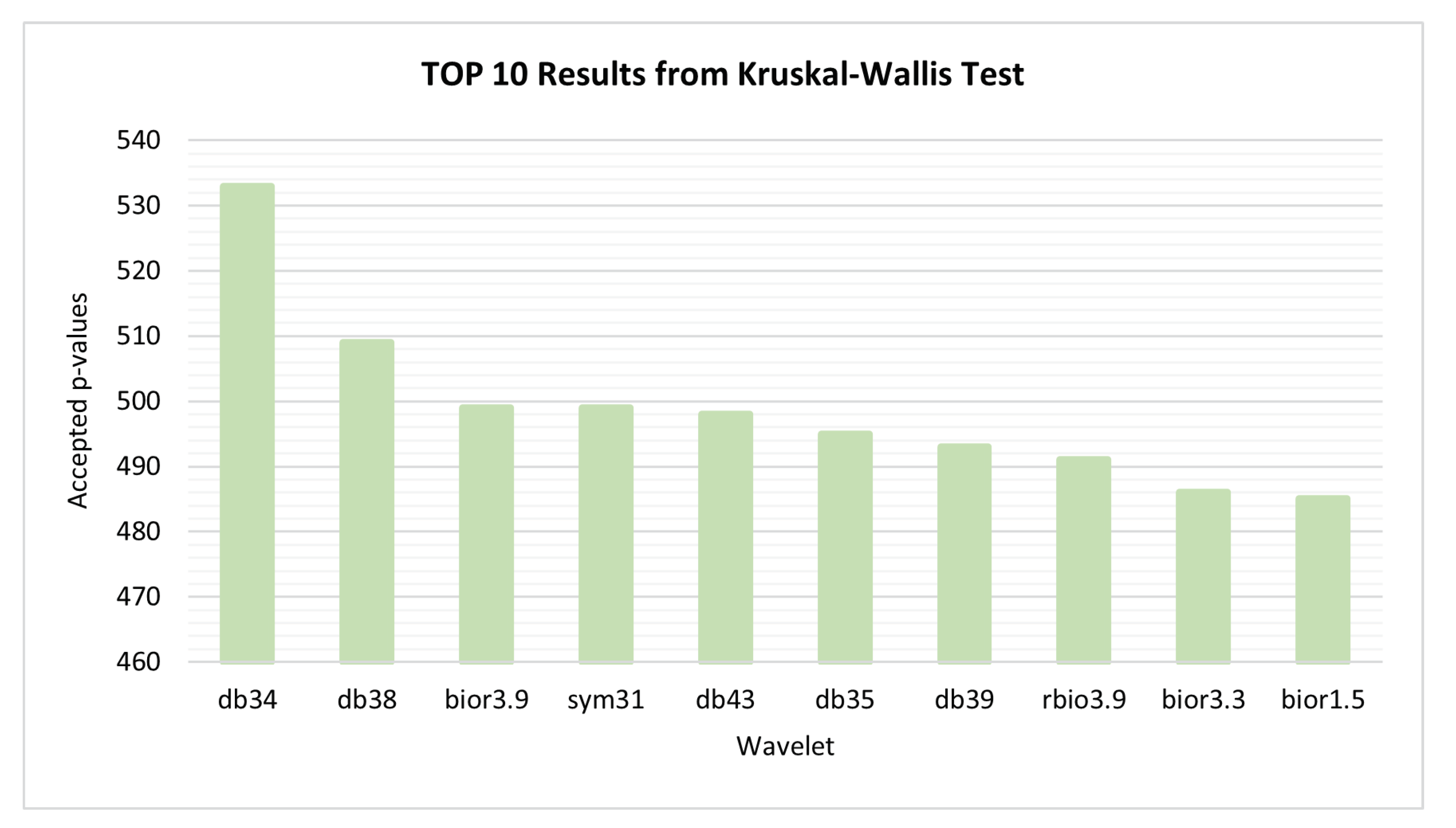 Bioengineering 09 00141 g004