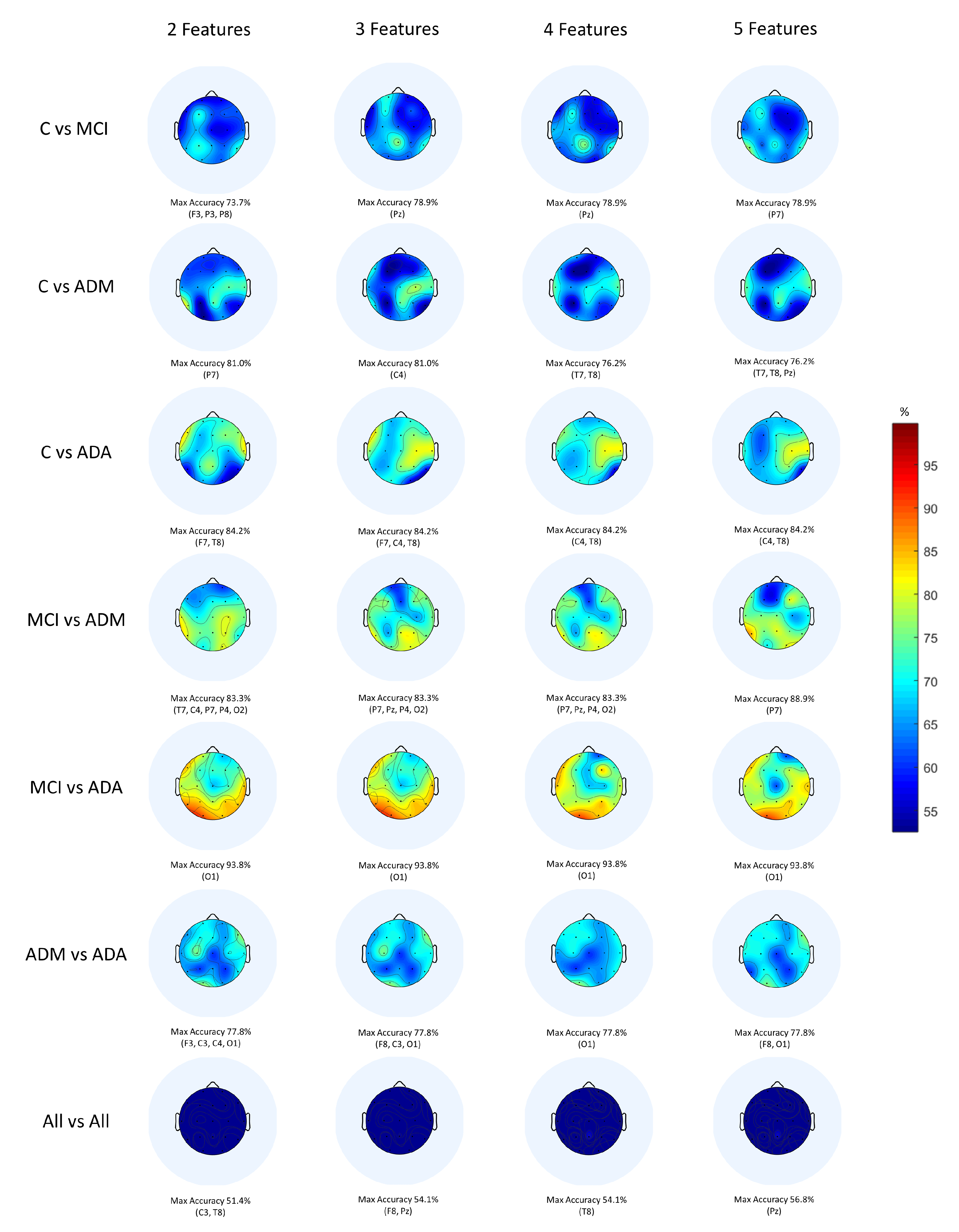 Bioengineering 09 00141 g005