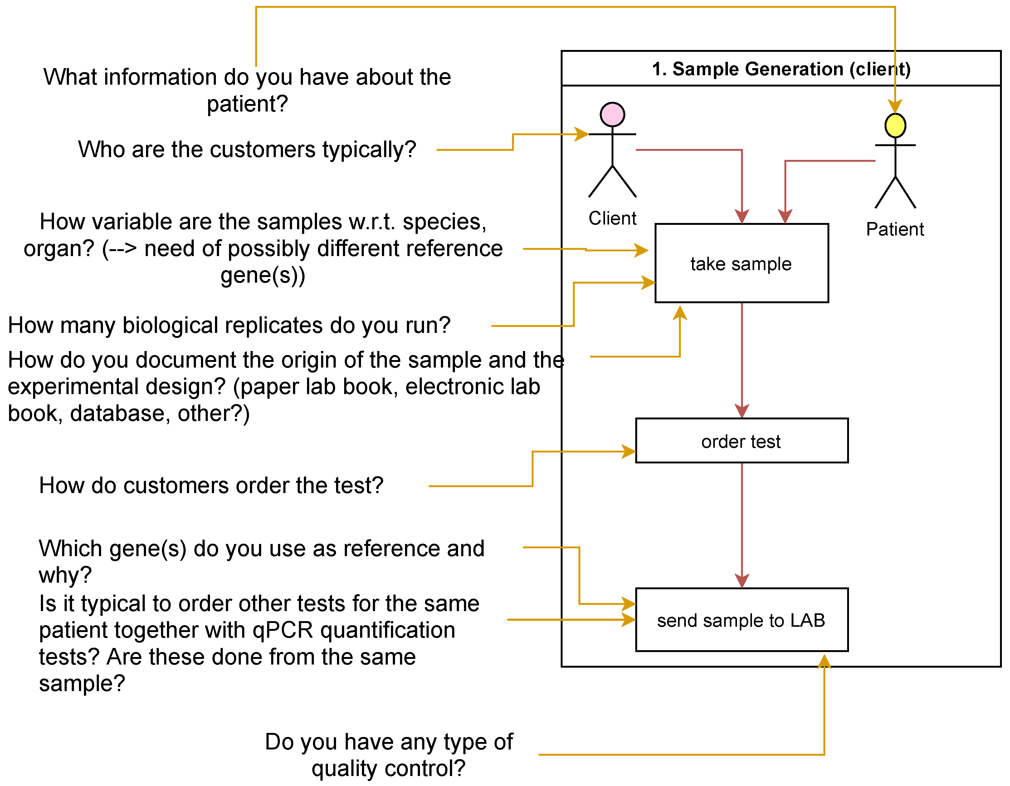 Bioengineering 09 00144 g002 550