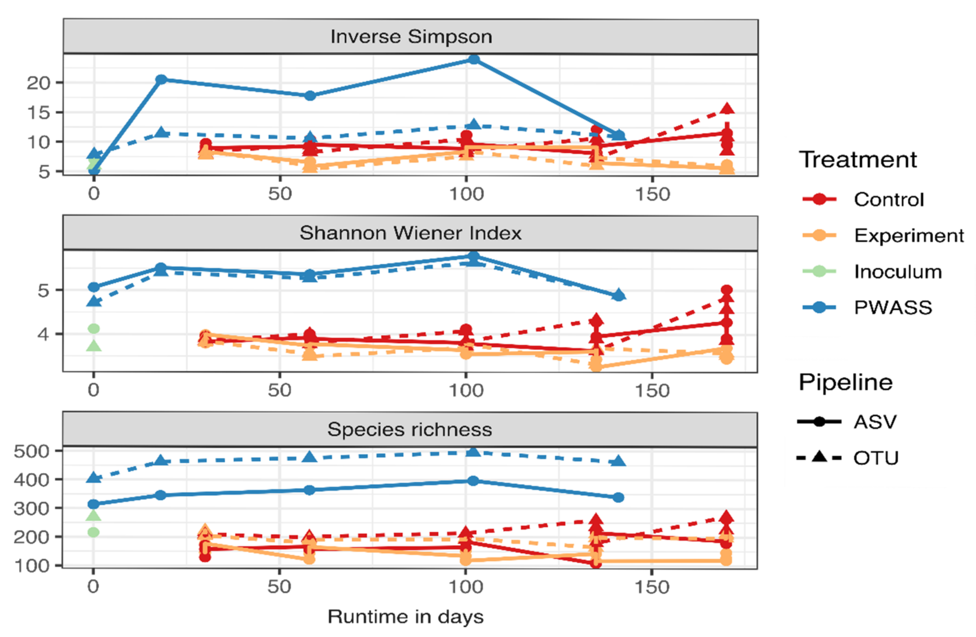 Bioengineering 09 00146 g001