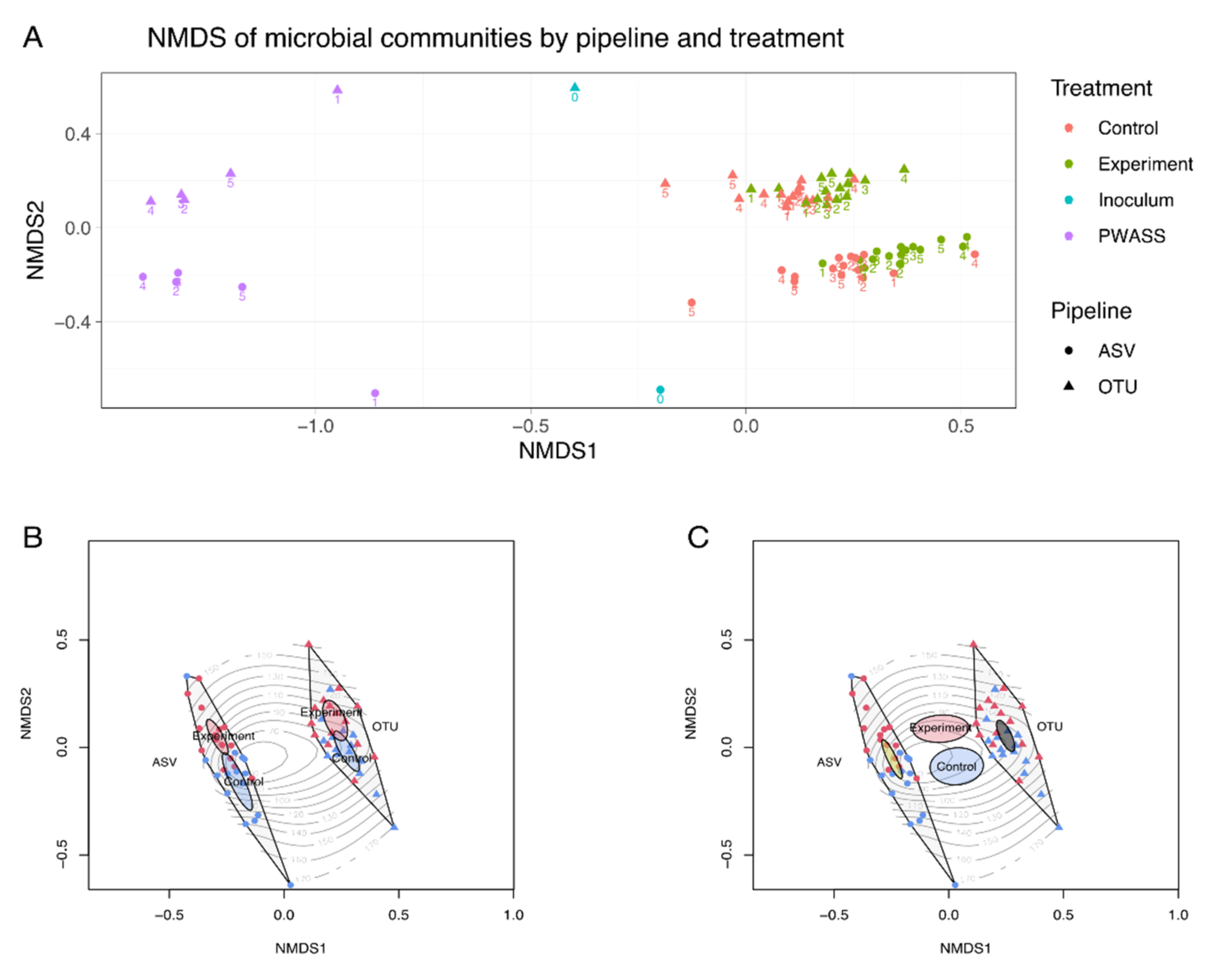 Bioengineering 09 00146 g004