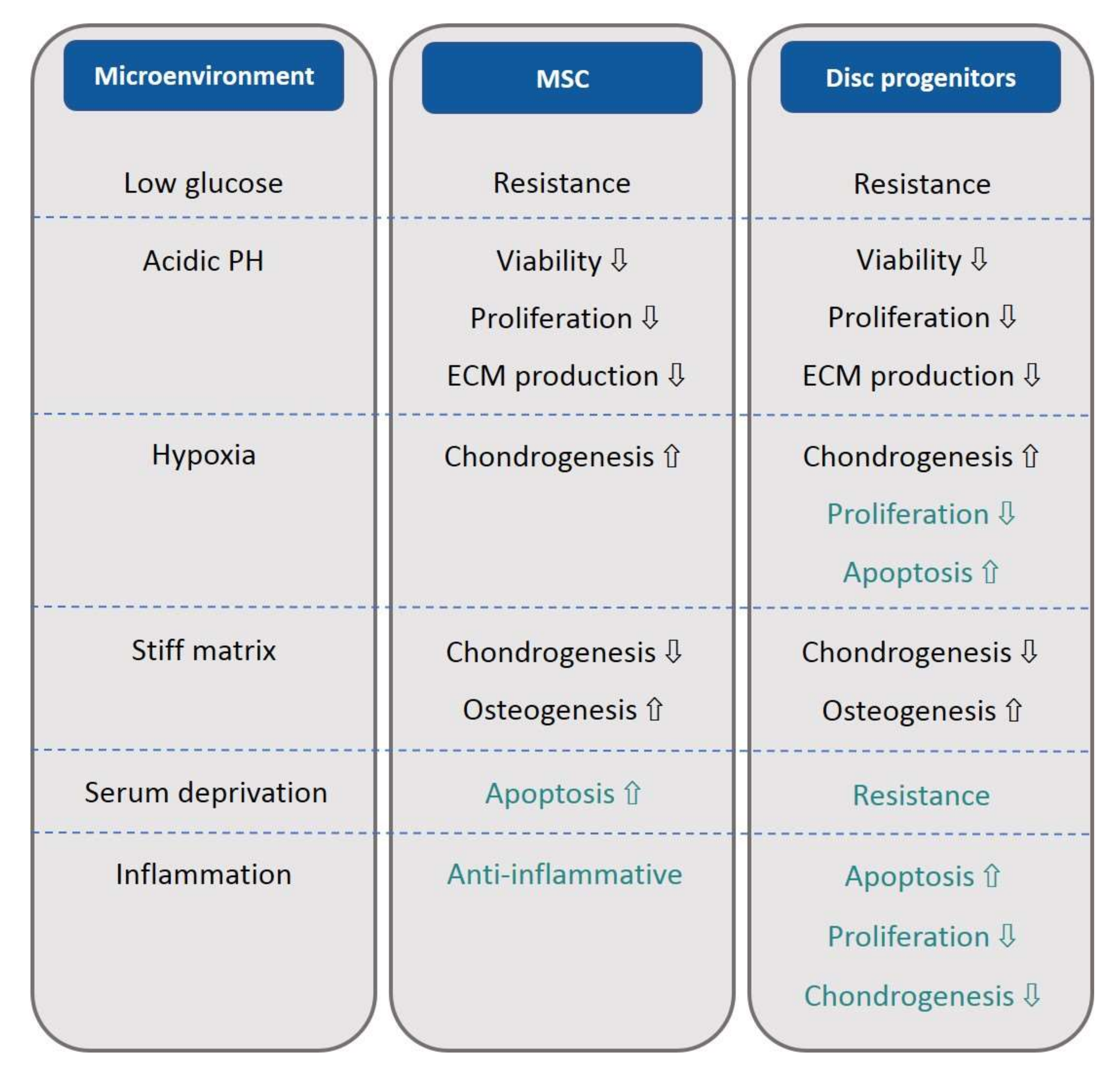 Bioengineering 09 00148 g003 Bioengineering 09 00148 g003