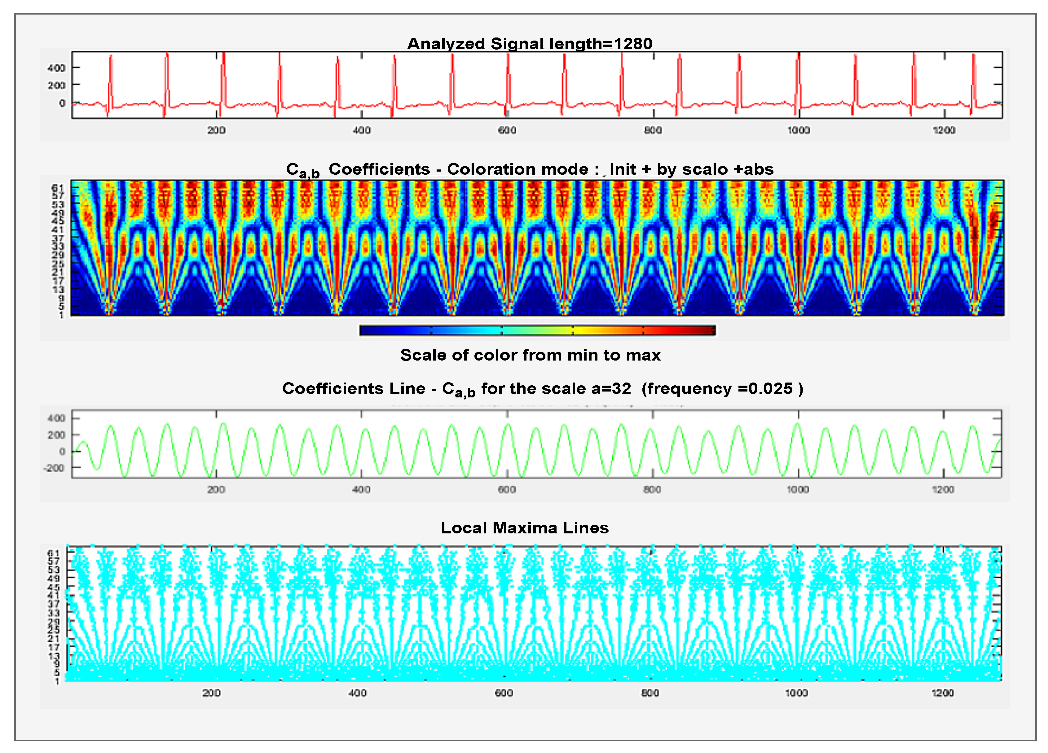Bioengineering 09 00152 g004 550