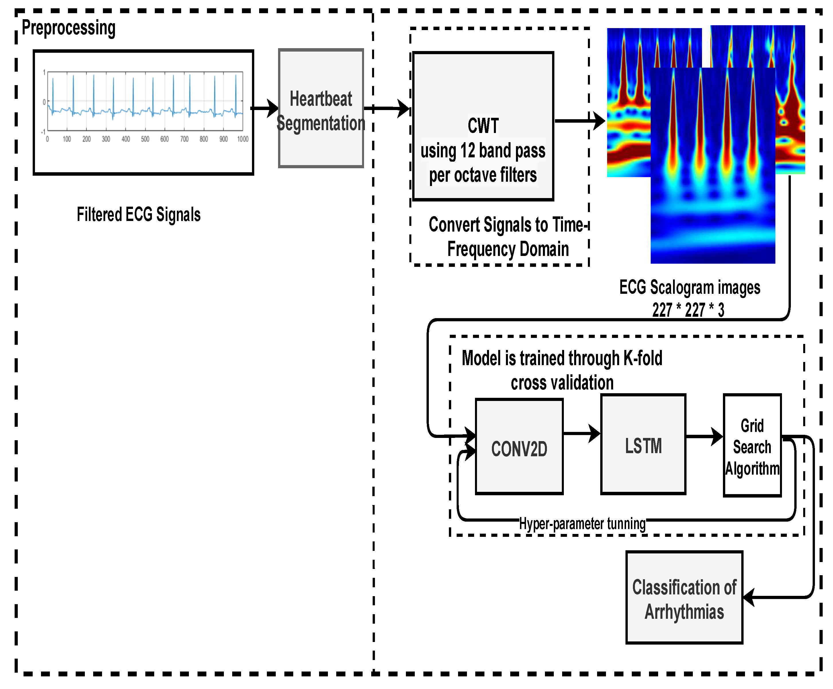 Bioengineering 09 00152 g006 550