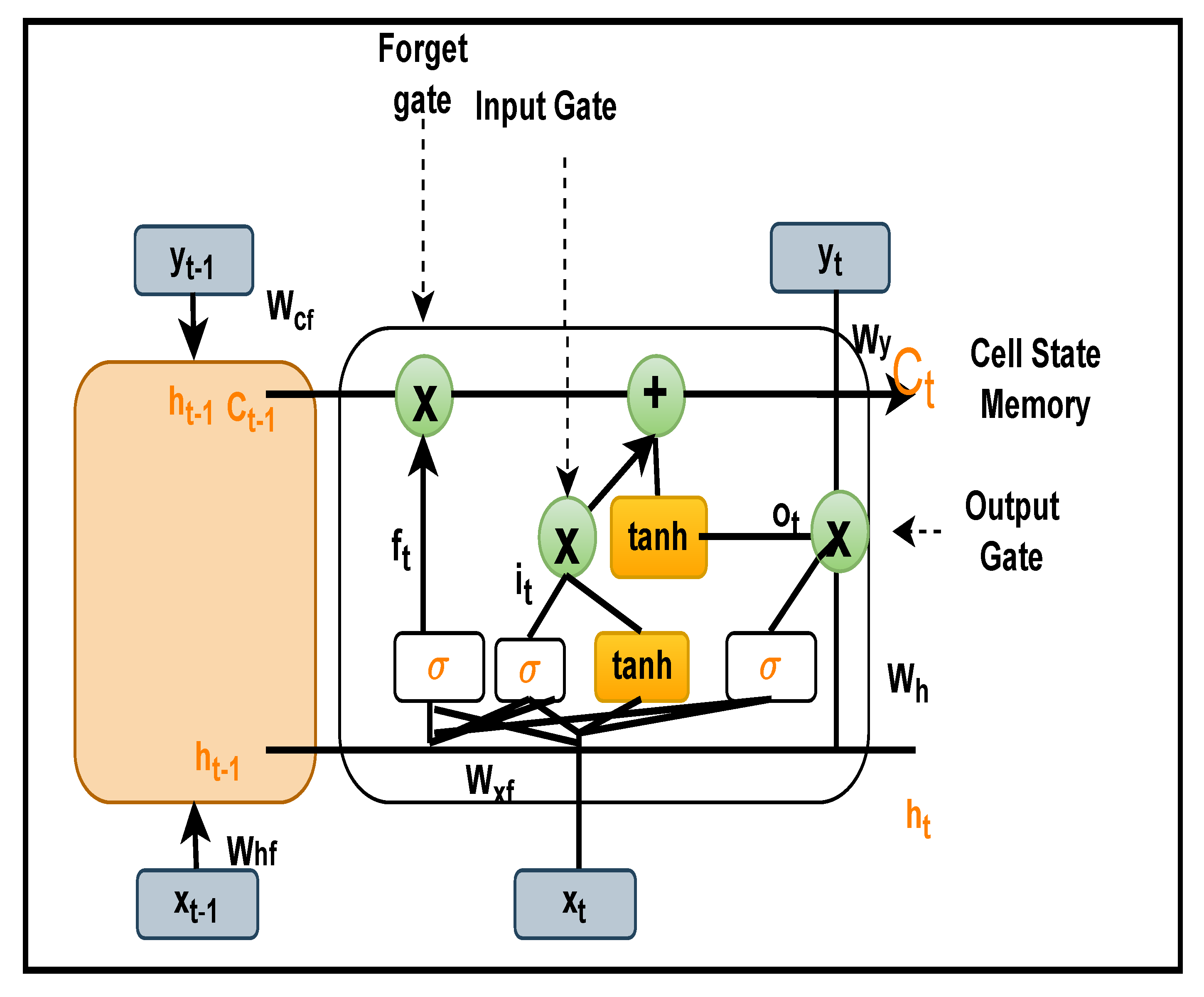 Bioengineering 09 00152 g007 550