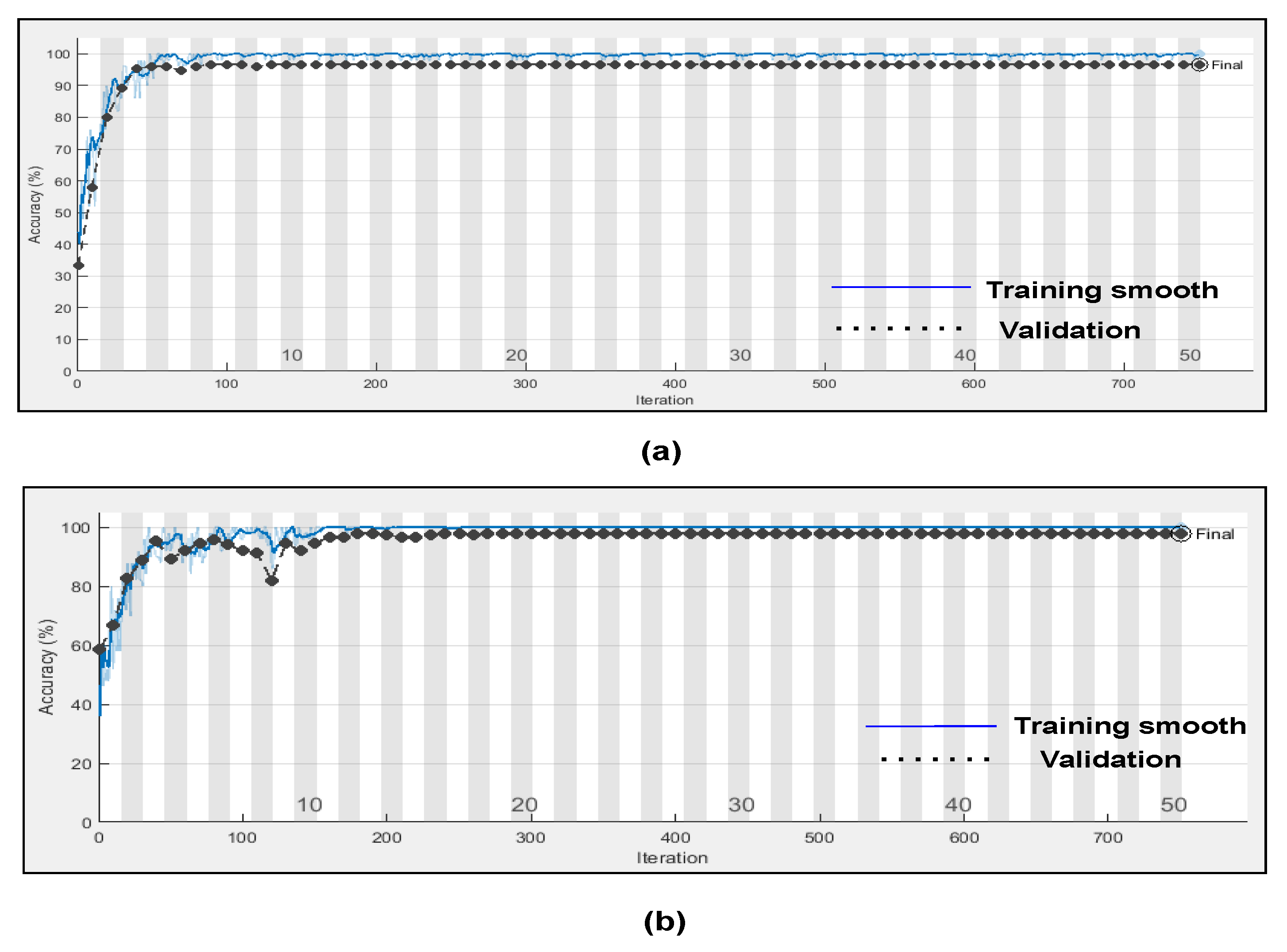 Bioengineering | Free Full-Text | A Hybrid Deep Learning Approach for ...