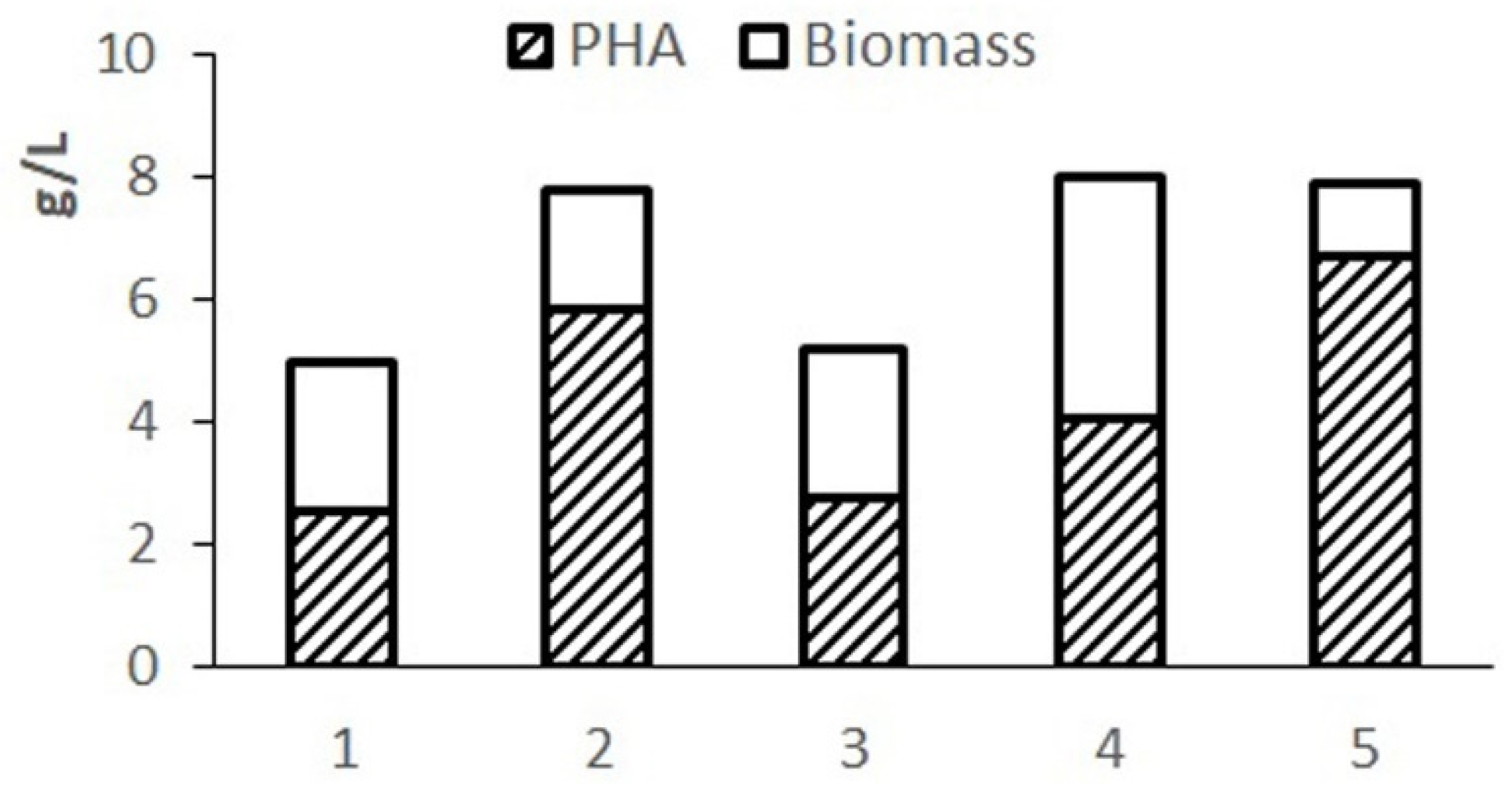 Bioengineering 09 00154 g001