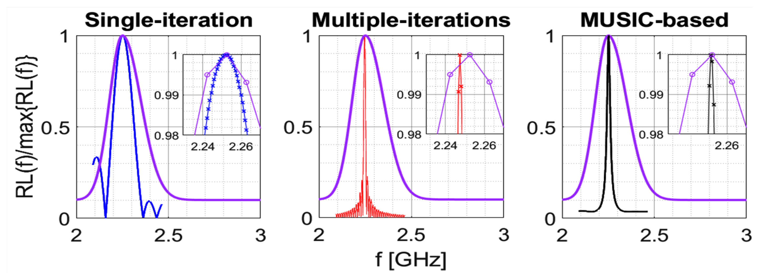 Bioengineering 09 00156 g001 550
