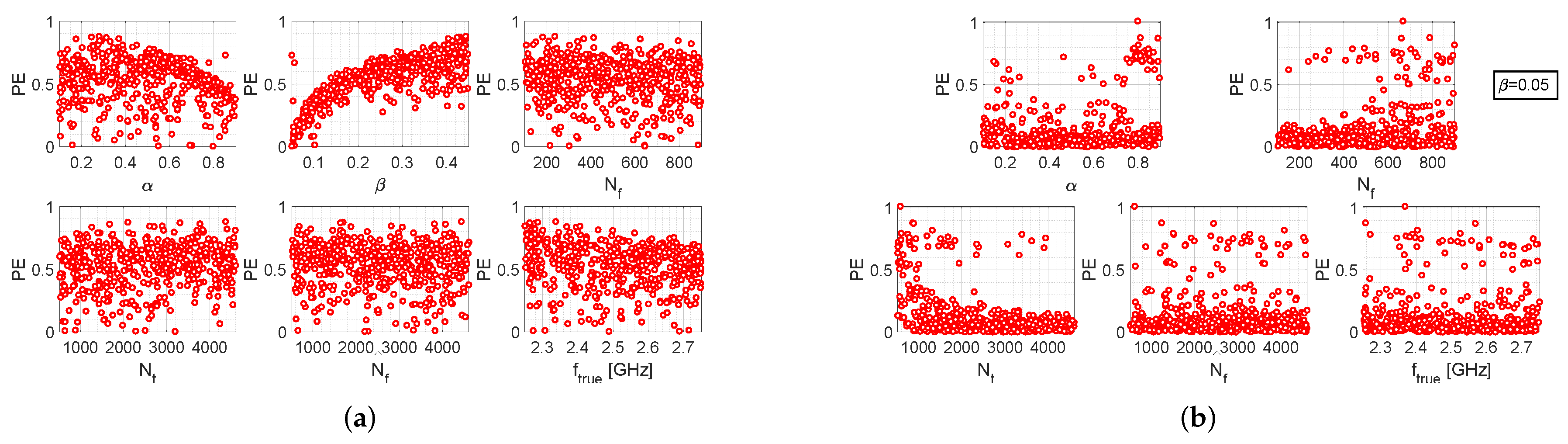 Bioengineering 09 00156 g003 550