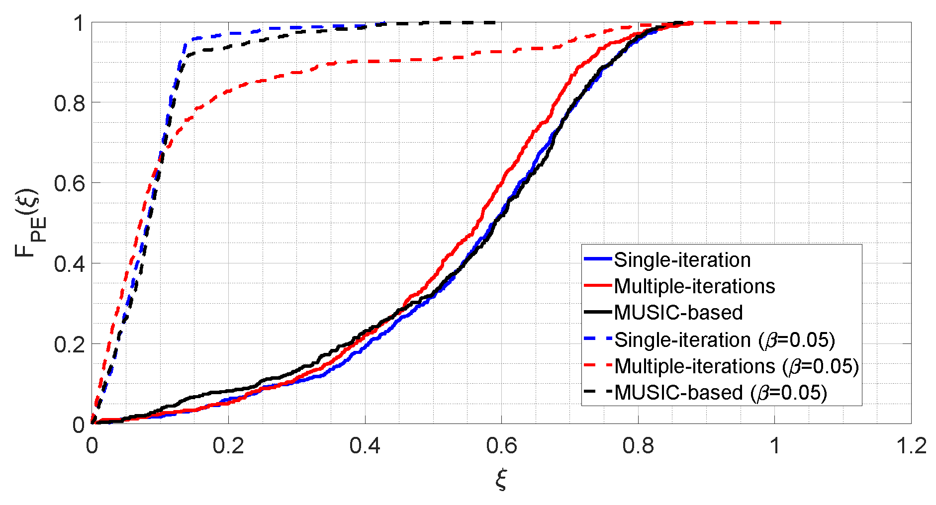 Bioengineering 09 00156 g005 550