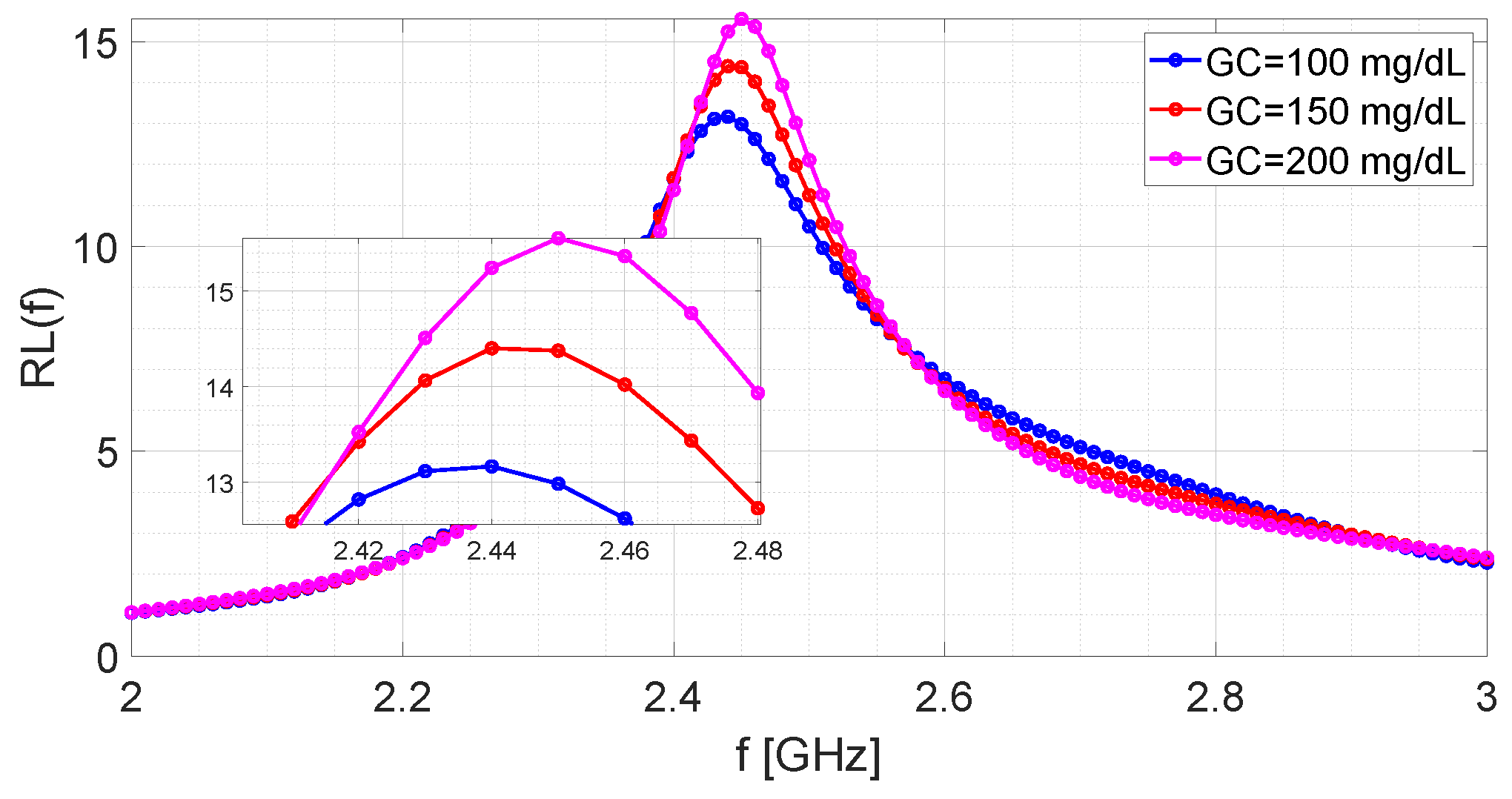 Bioengineering 09 00156 g007 550