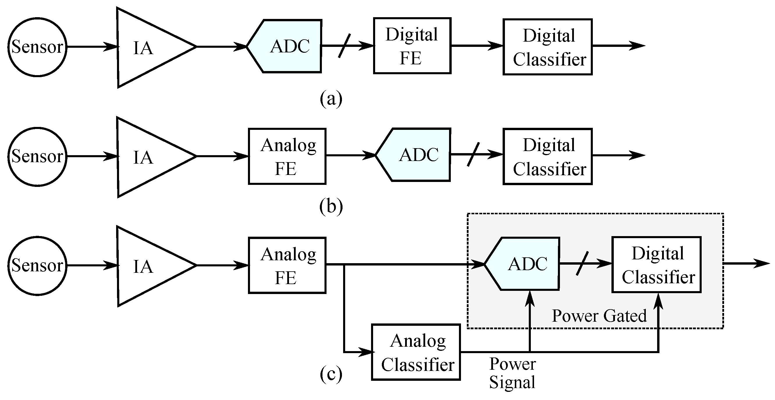 Bioengineering 09 00160 g001