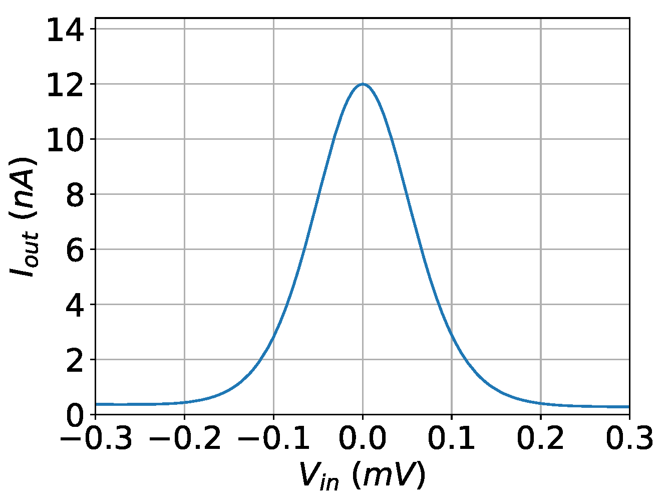 Bioengineering 09 00160 g003