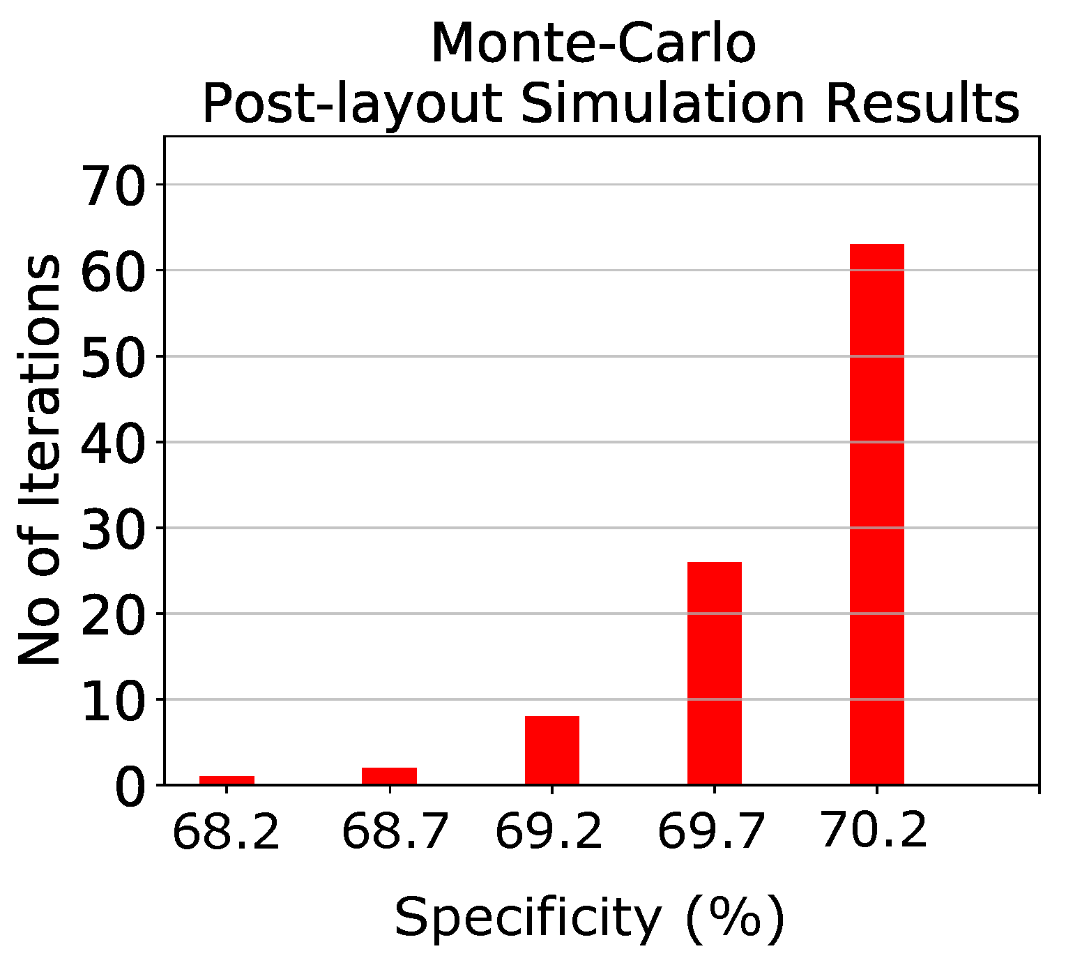 Bioengineering 09 00160 g009