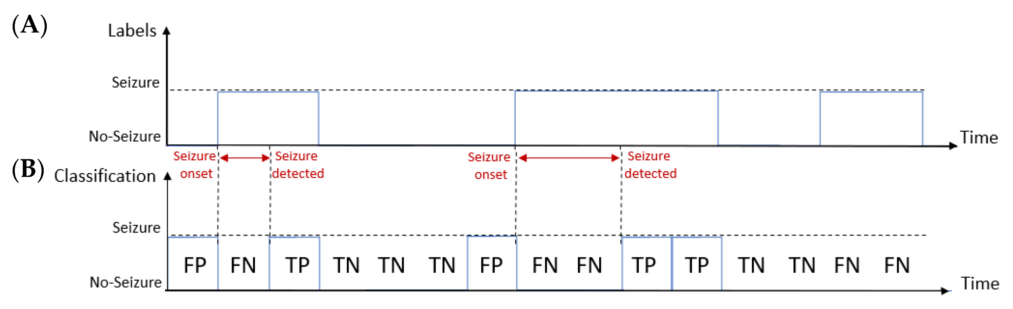 Bioengineering 09 00165 g005 Bioengineering 09 00165 g005