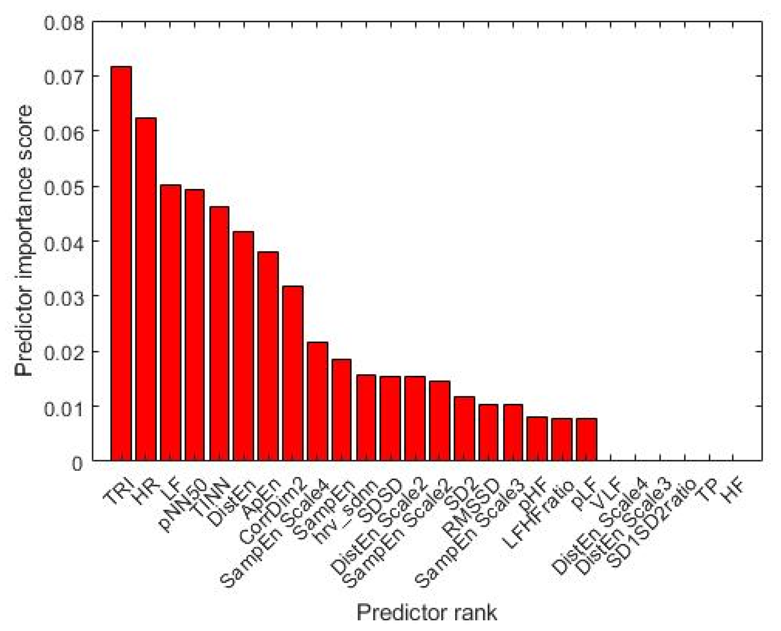 Bioengineering 09 00165 g006 Bioengineering 09 00165 g006