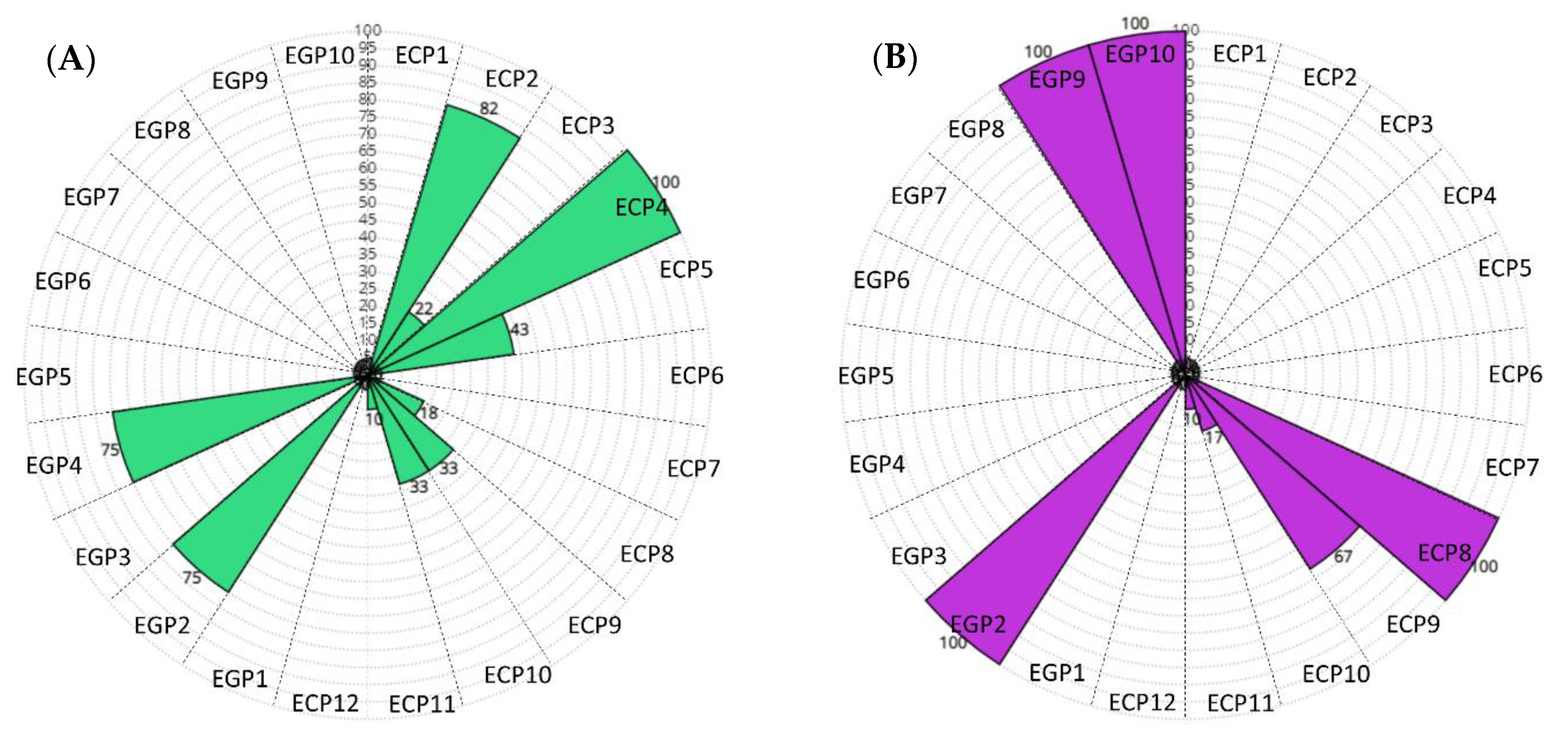 Bioengineering 09 00165 g007 Bioengineering 09 00165 g007