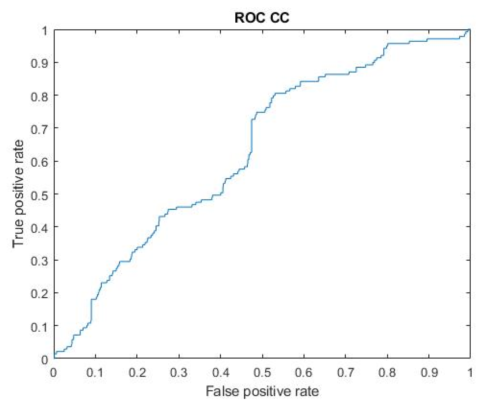 Bioengineering 09 00165 g009 Bioengineering 09 00165 g009