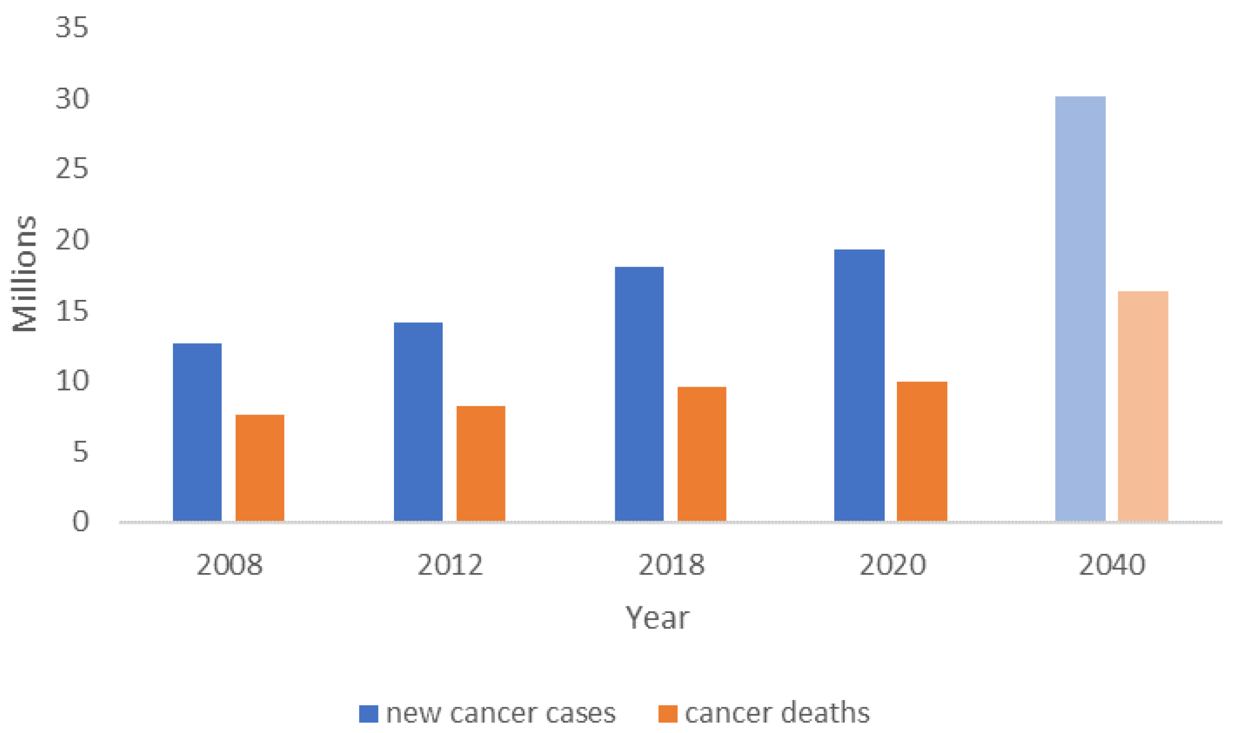 Bioengineering 09 00166 g001 Bioengineering 09 00166 g001