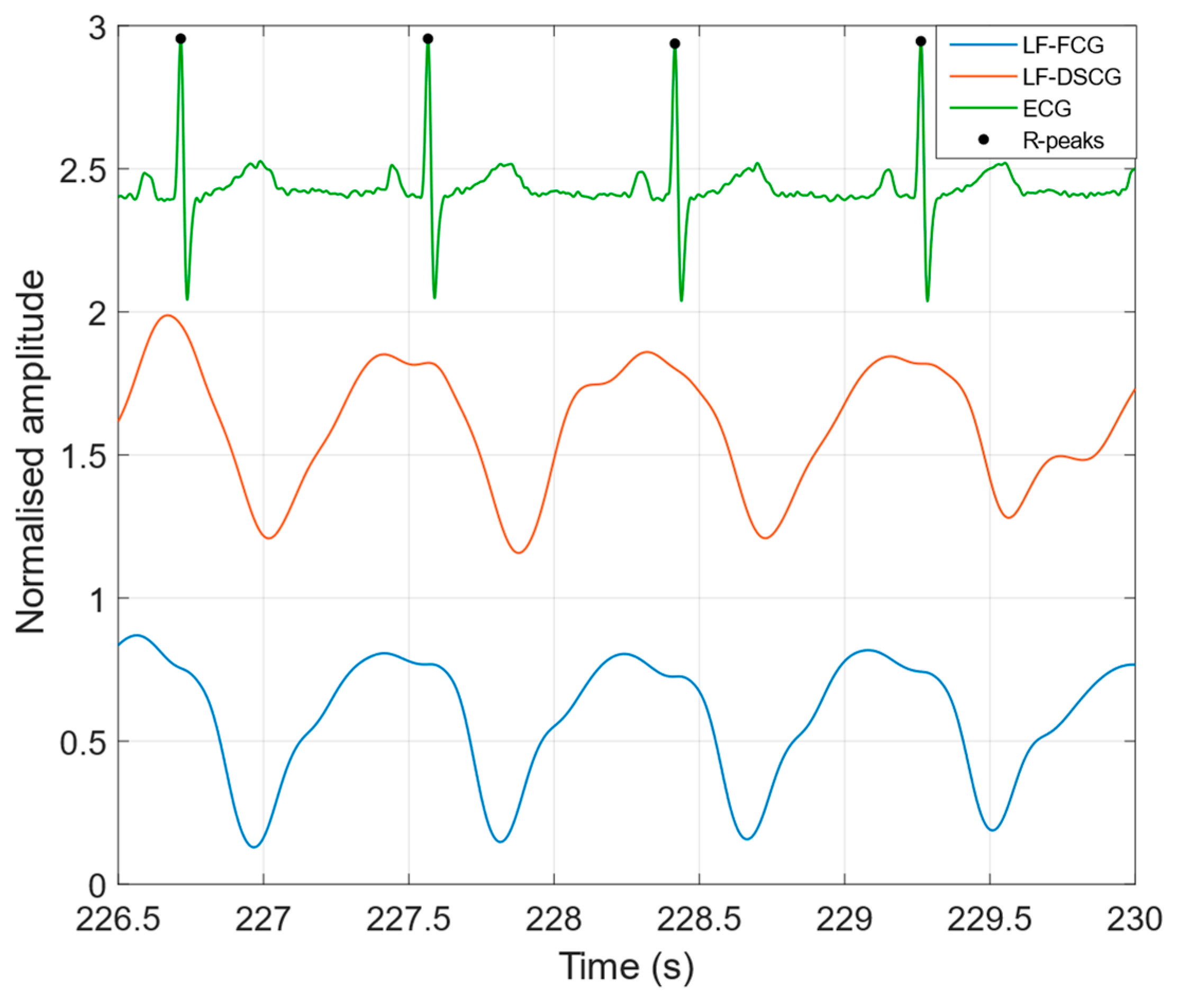 Bioengineering 09 00167 g002