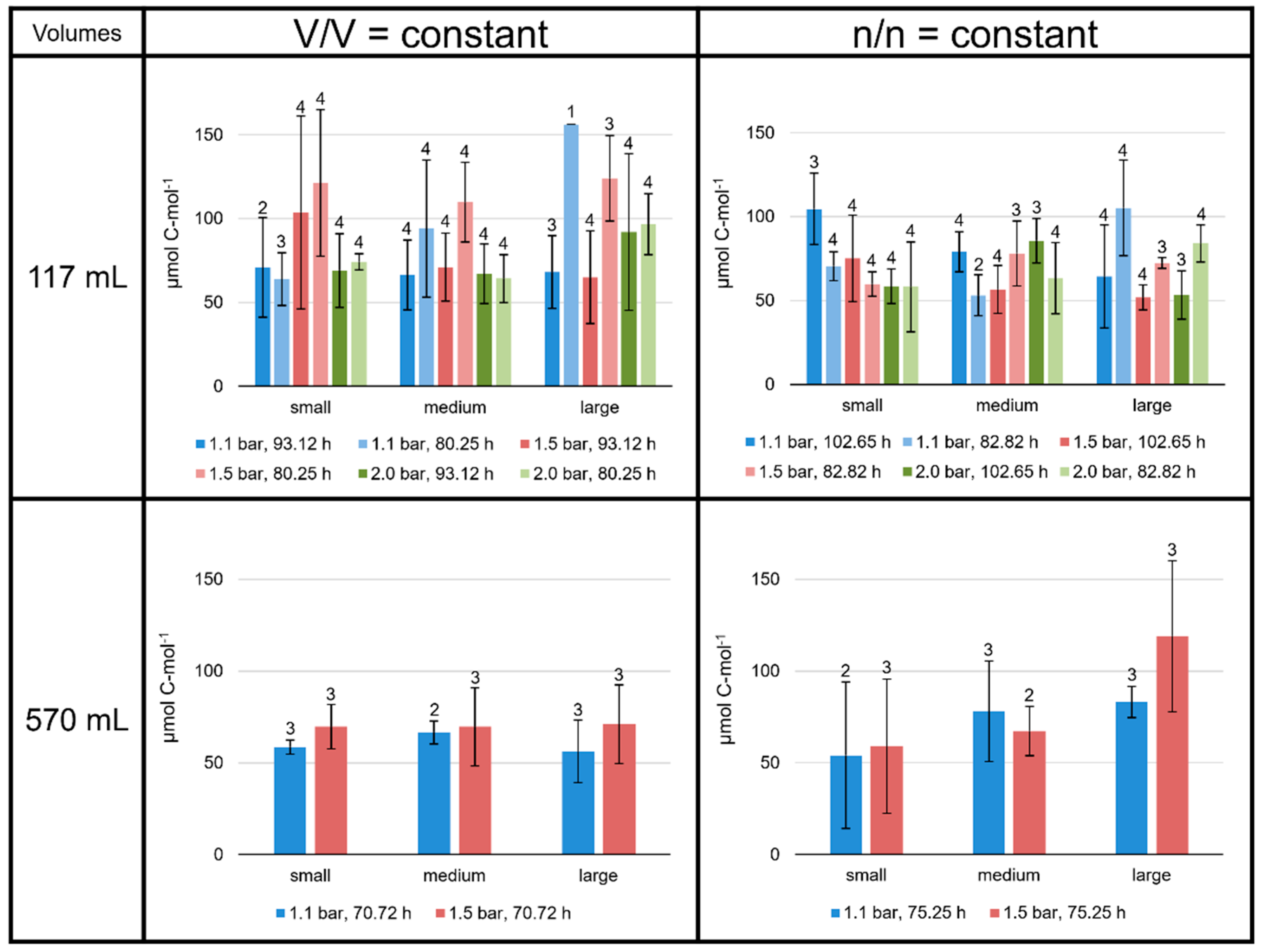 Bioengineering 09 00169 g004 550
