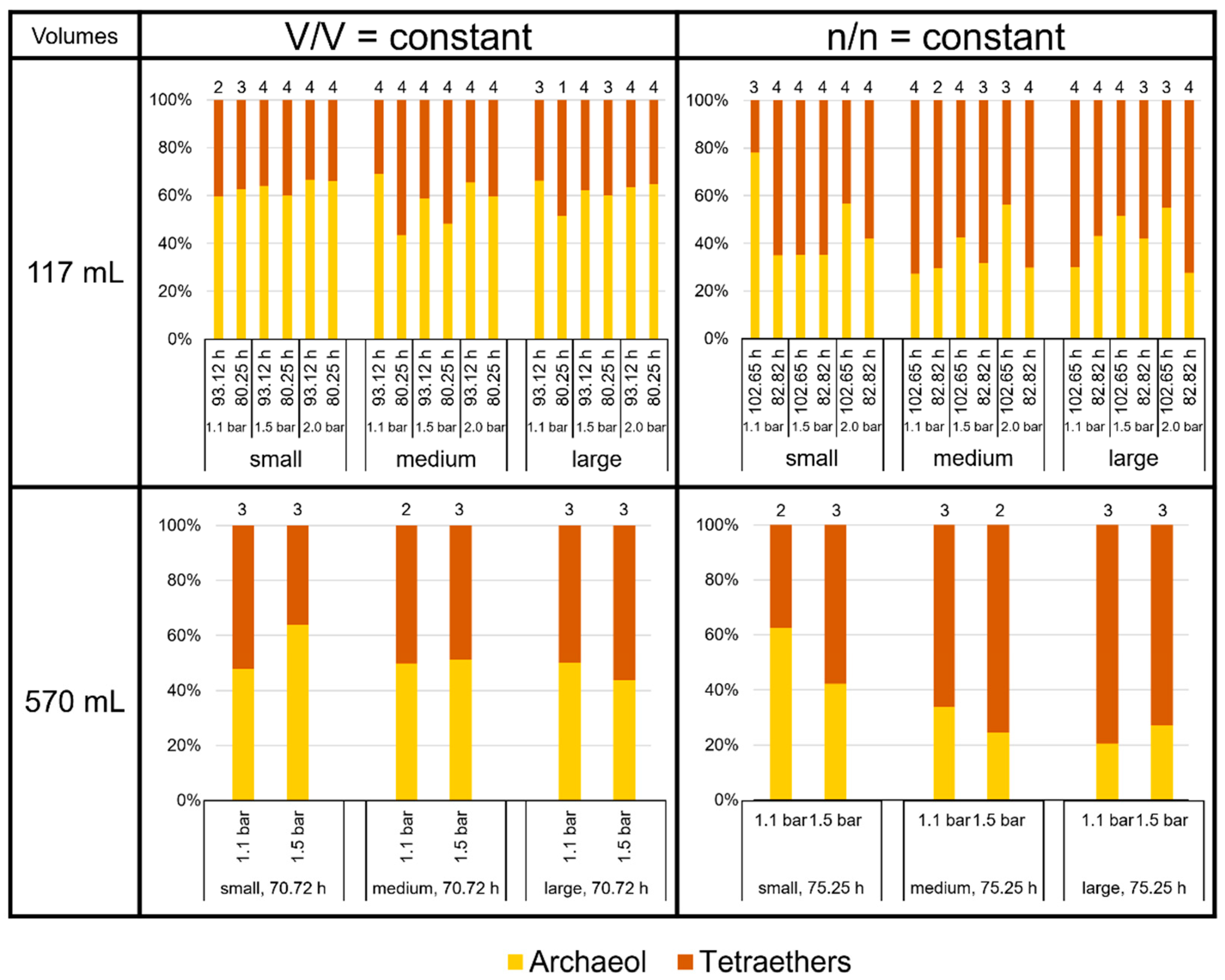 Bioengineering 09 00169 g005 550