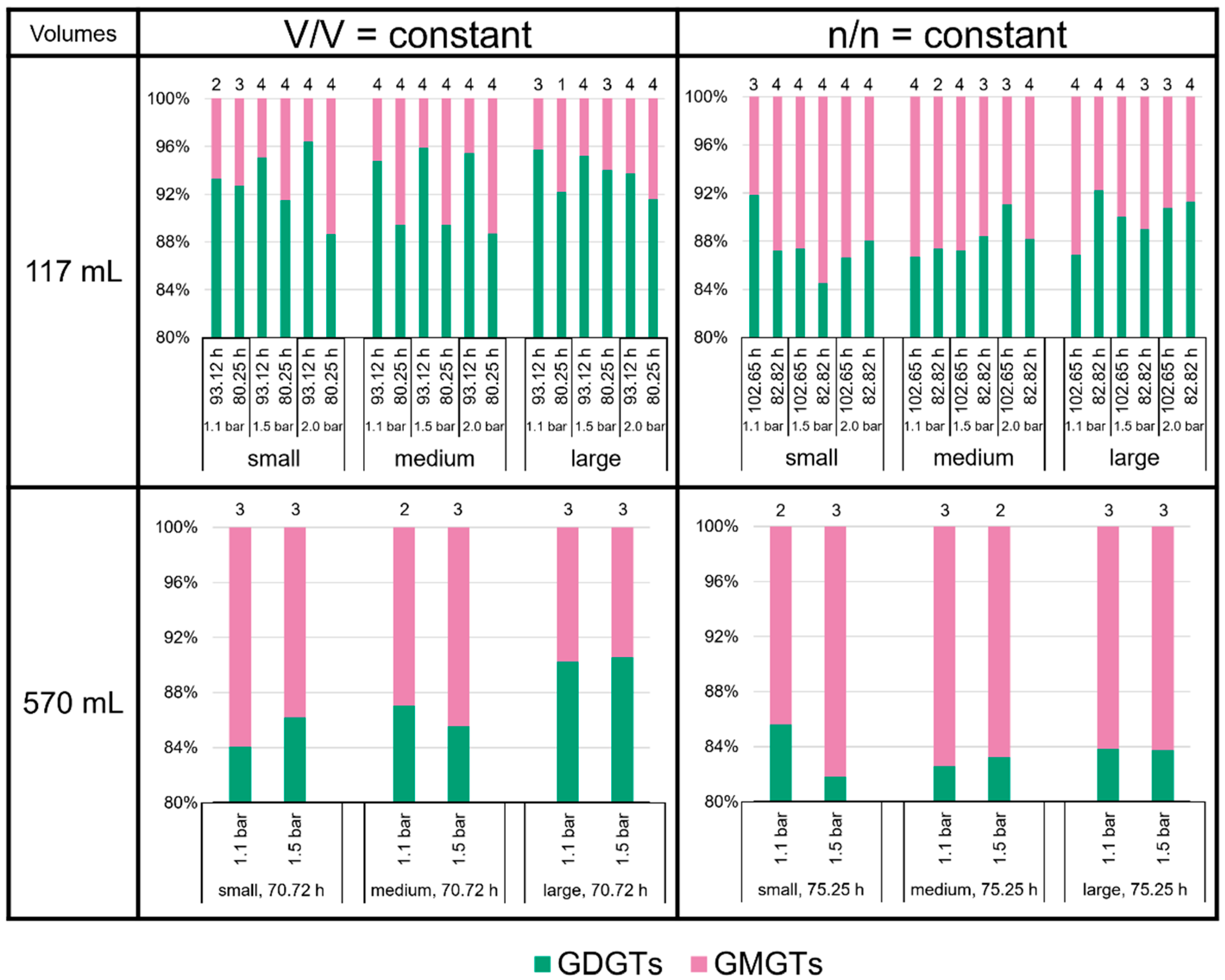 Bioengineering 09 00169 g006 550