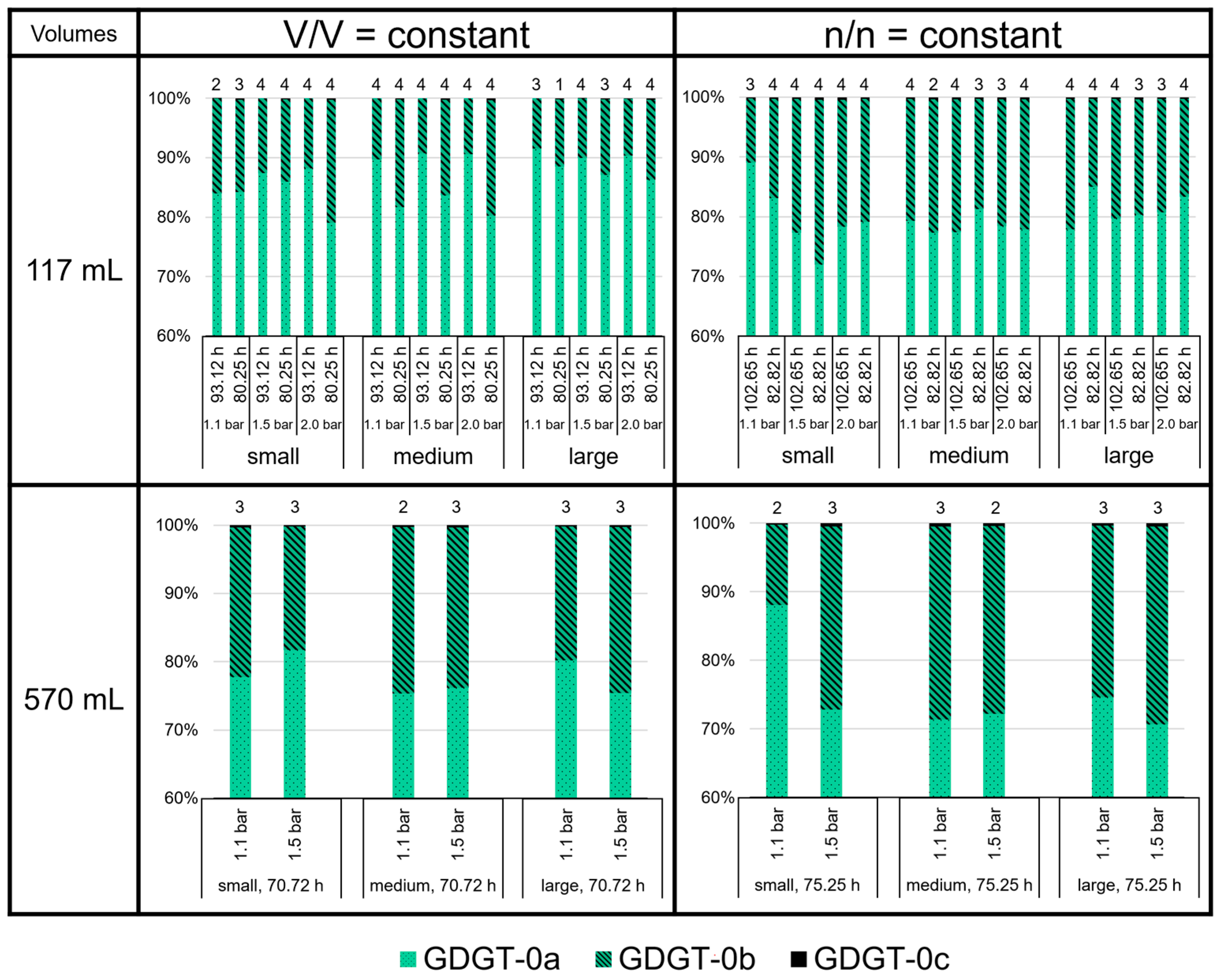 Bioengineering 09 00169 g007 550