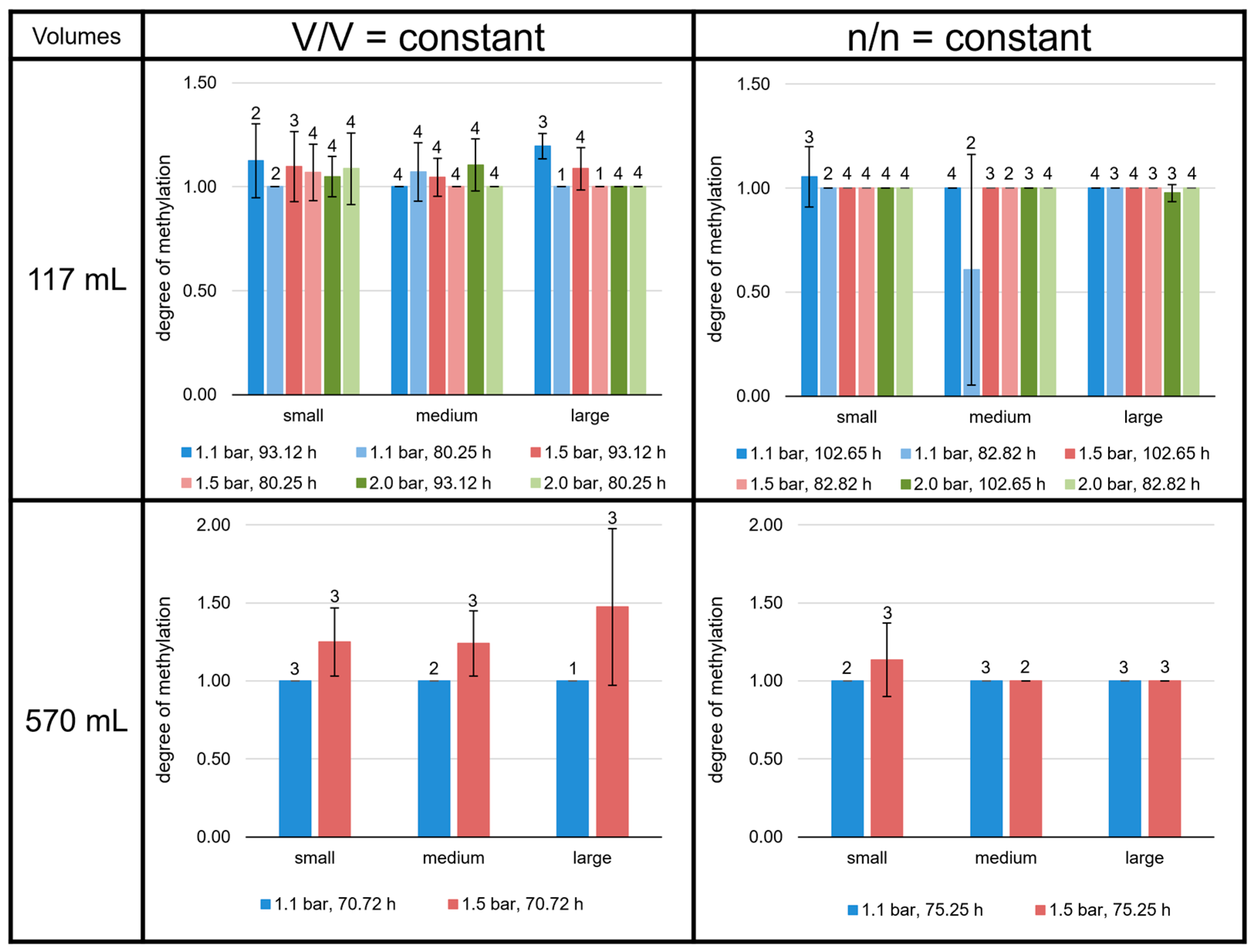 Bioengineering 09 00169 g009 550