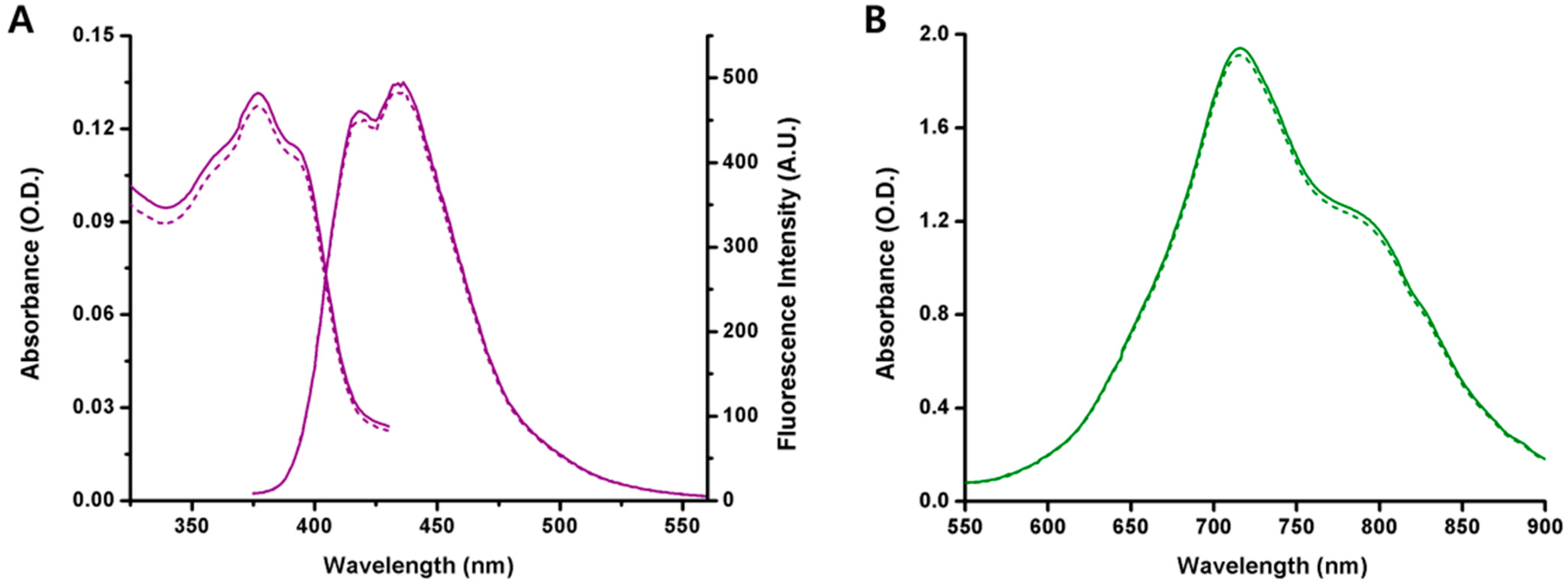 Bioengineering 09 00170 g002 Bioengineering 09 00170 g002