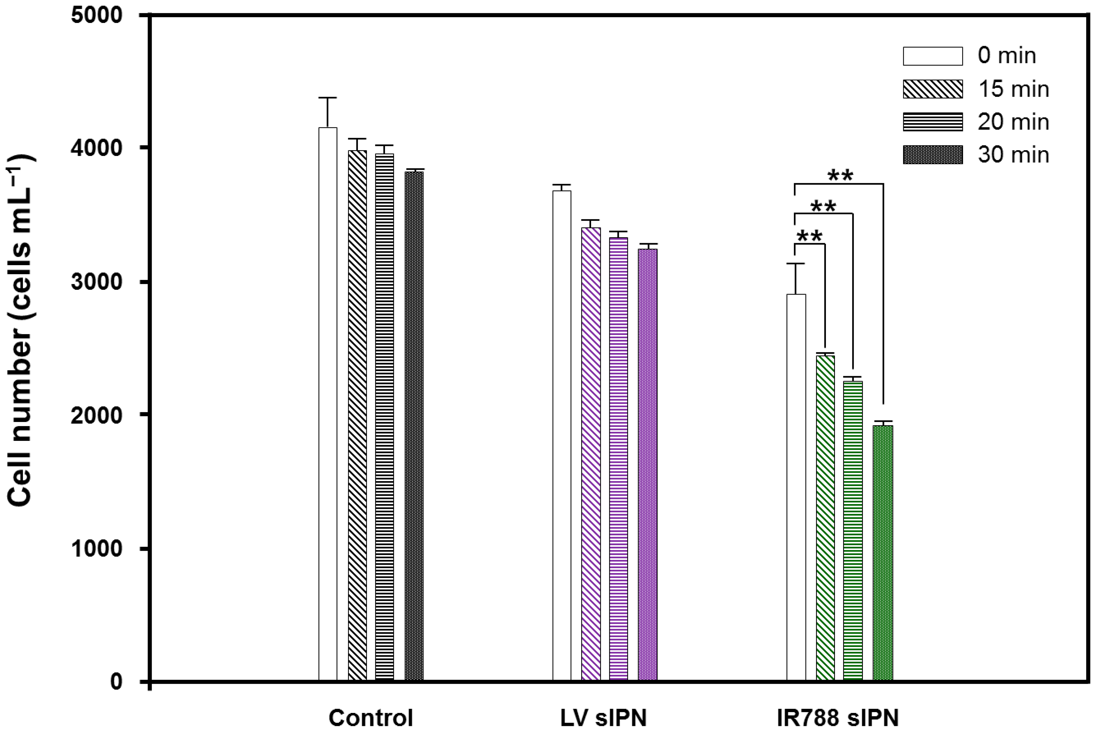 Bioengineering 09 00170 g006 Bioengineering 09 00170 g006