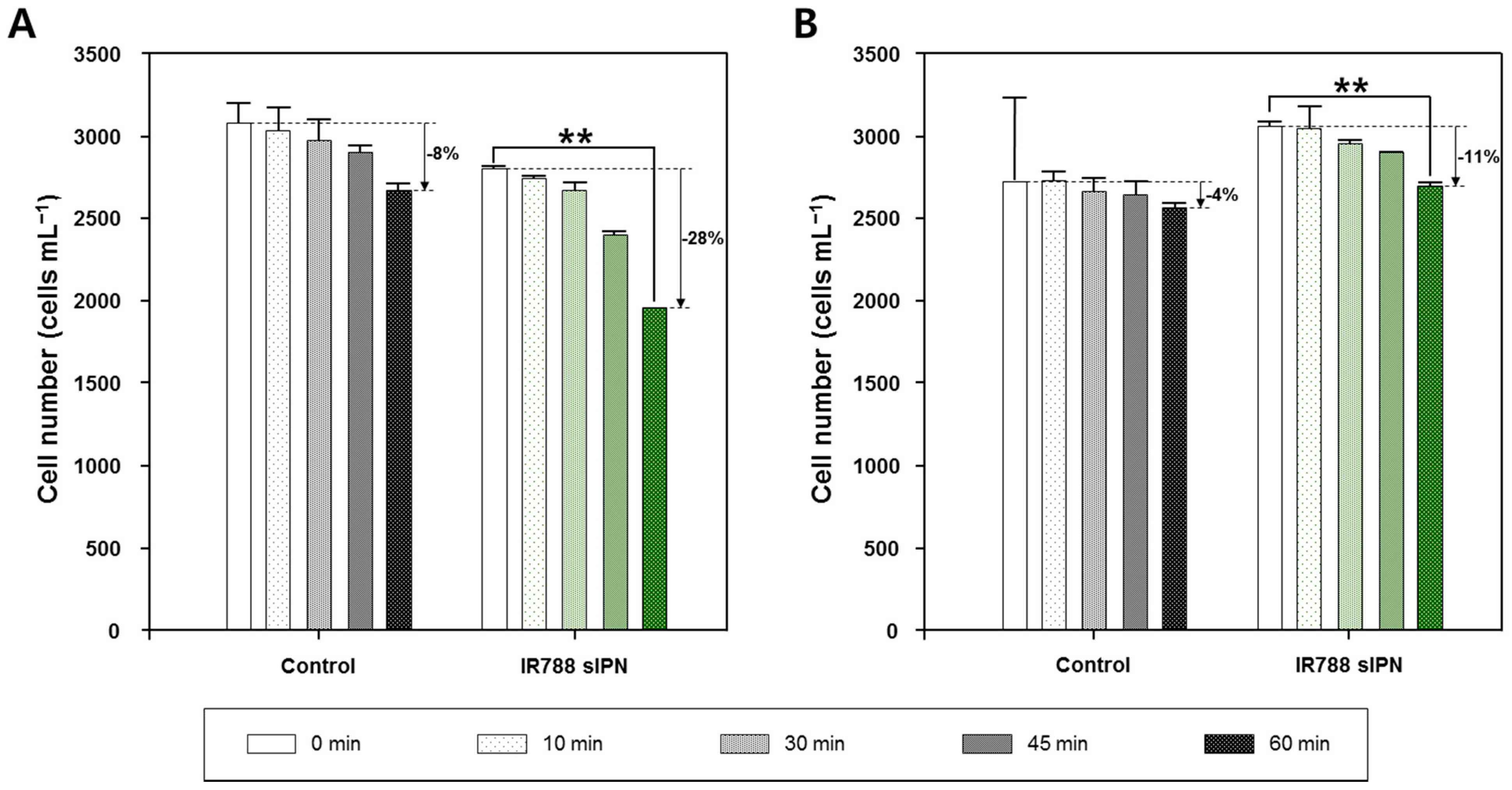Bioengineering 09 00170 g007 Bioengineering 09 00170 g007