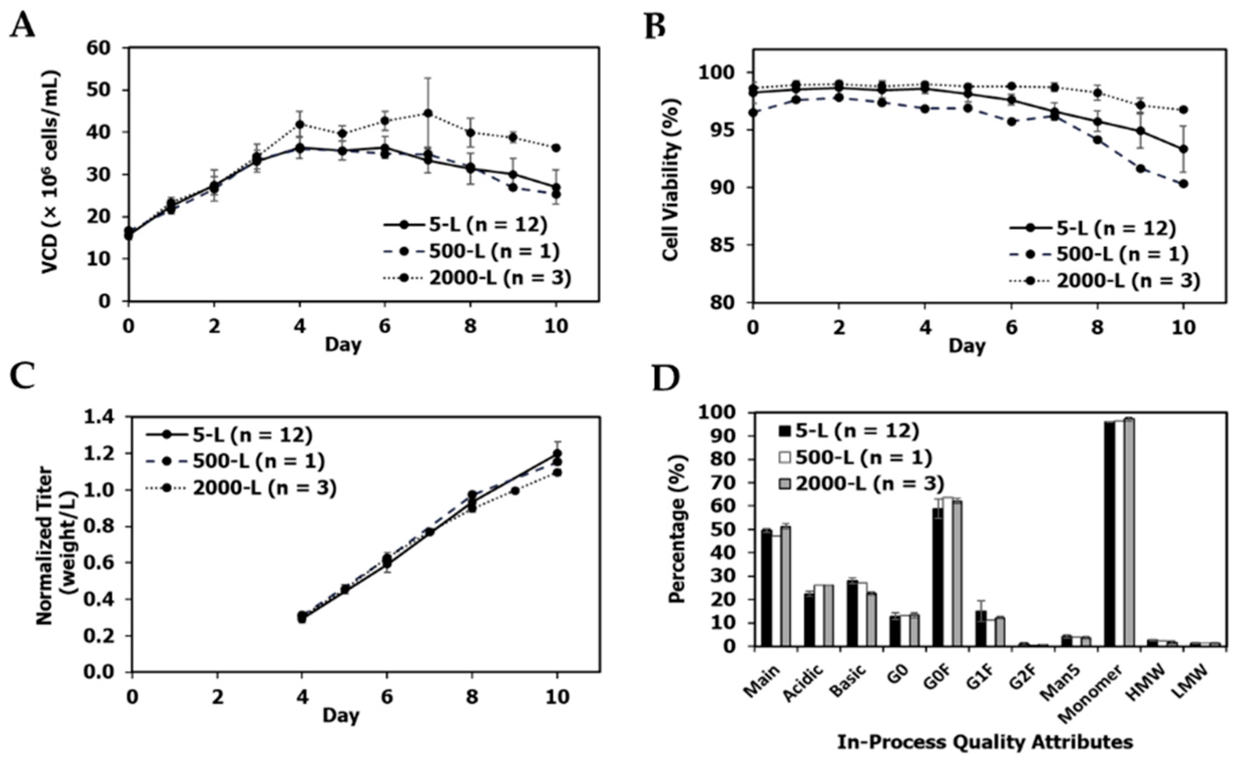 Bioengineering 09 00173 g011