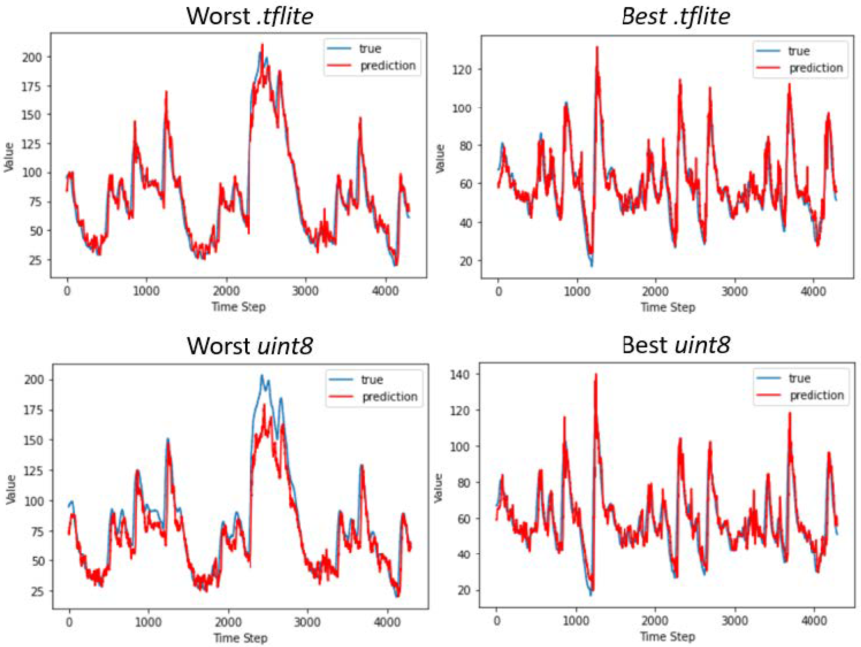 Bioengineering 09 00183 g005 550